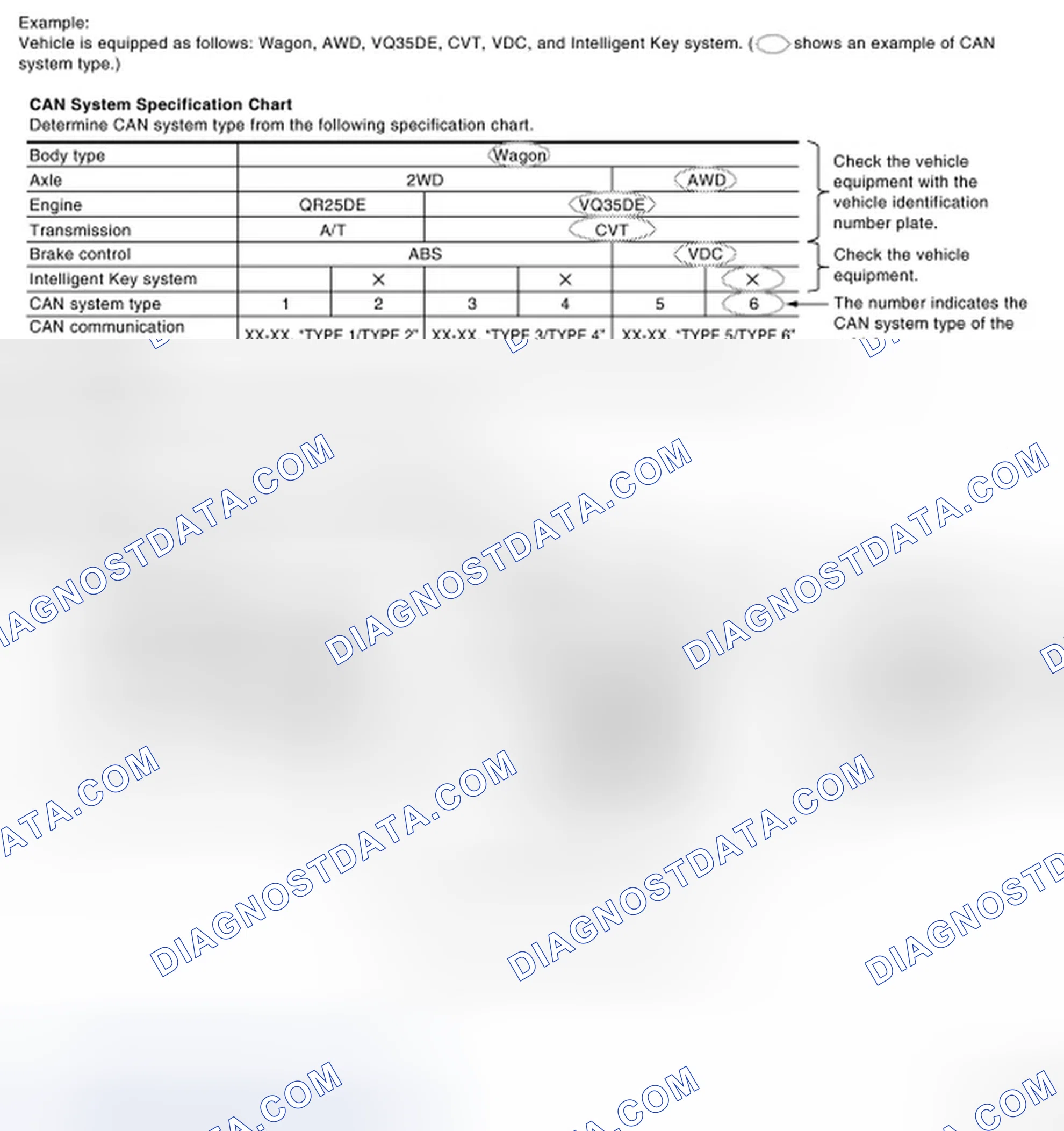 Scheme 1: CHECK OF CAN SYSTEM TYPE (HOW TO USE CAN SYSTEM TYPE SPECIFICATION CHART)