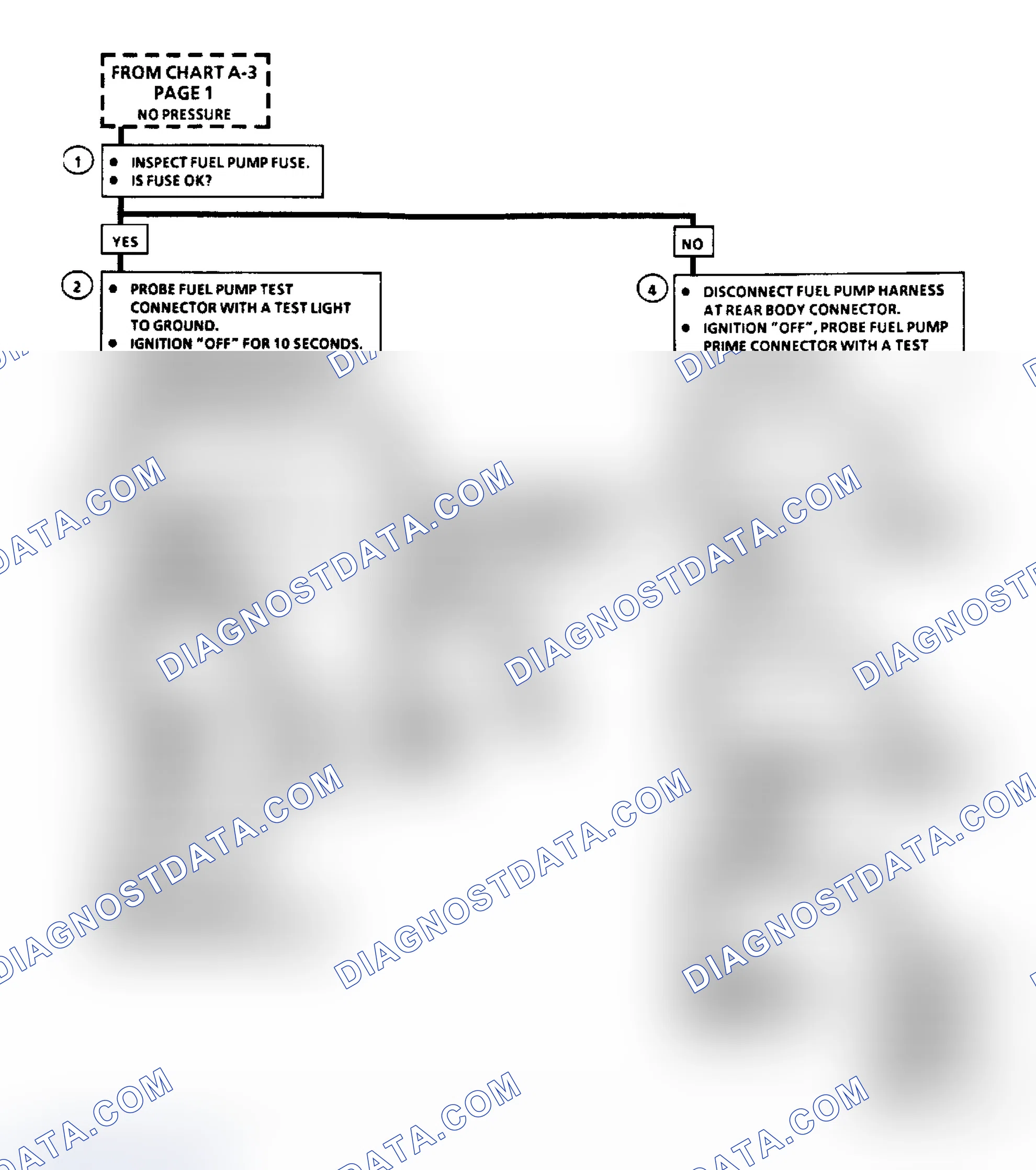 Scheme 460: Flow Chart A5 (1 of 2), Fuel Sys Elect Test (3.8L w/Standard Instrument Cluster)