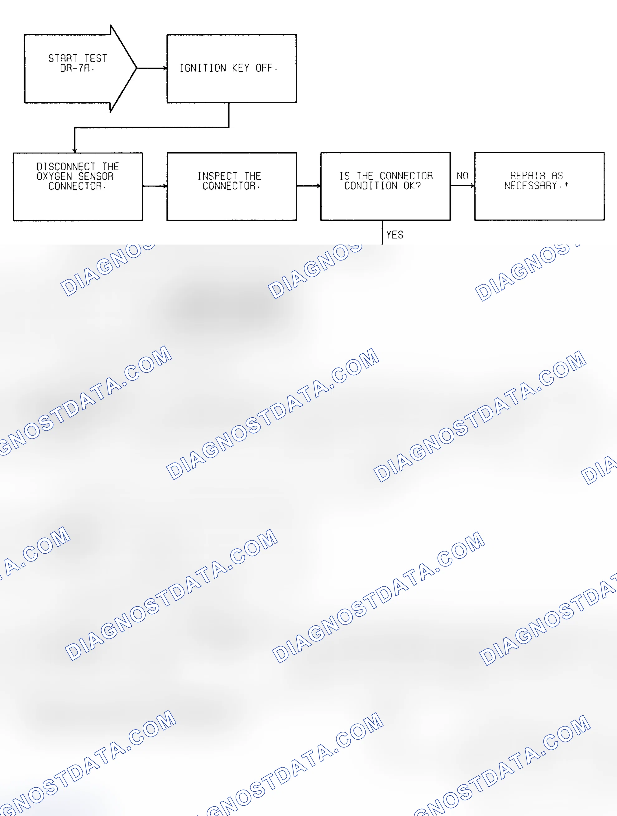 Scheme 65: Test DR-7A (1 of 2) O2 Signal Stays At Center
