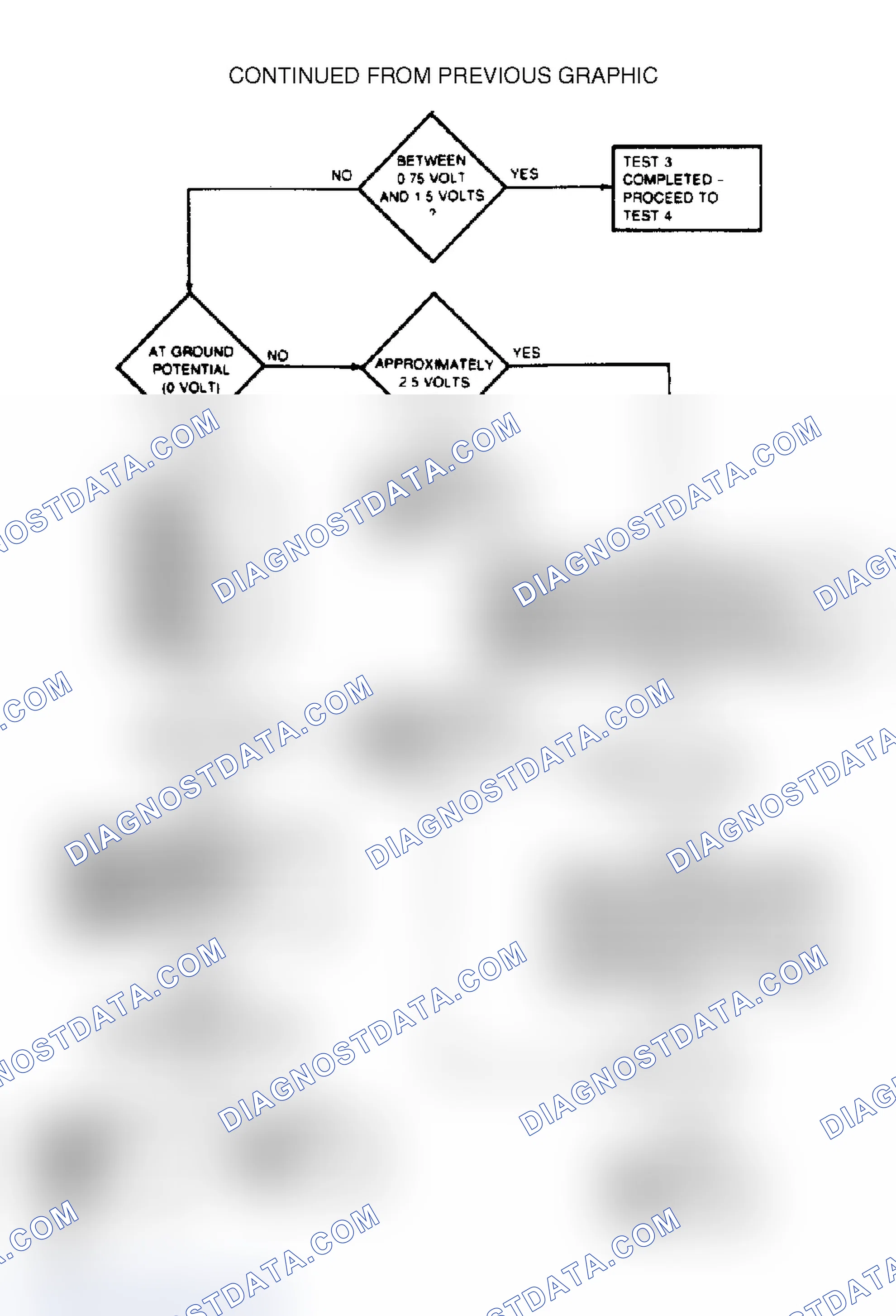 Scheme 15: Test 3: Ignition On: Input (6 of 6)