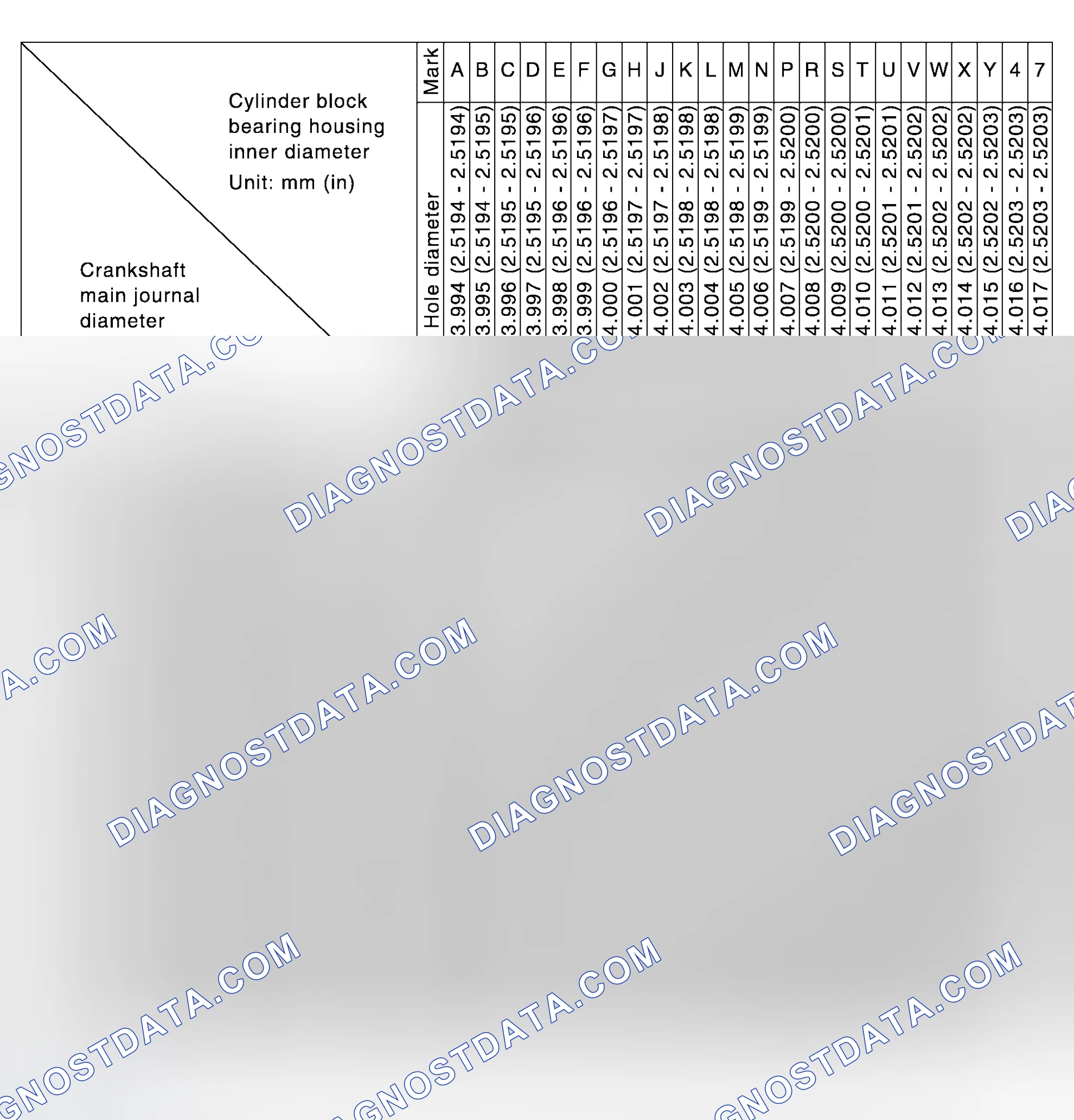Scheme 292: Main Bearing Selection Table
