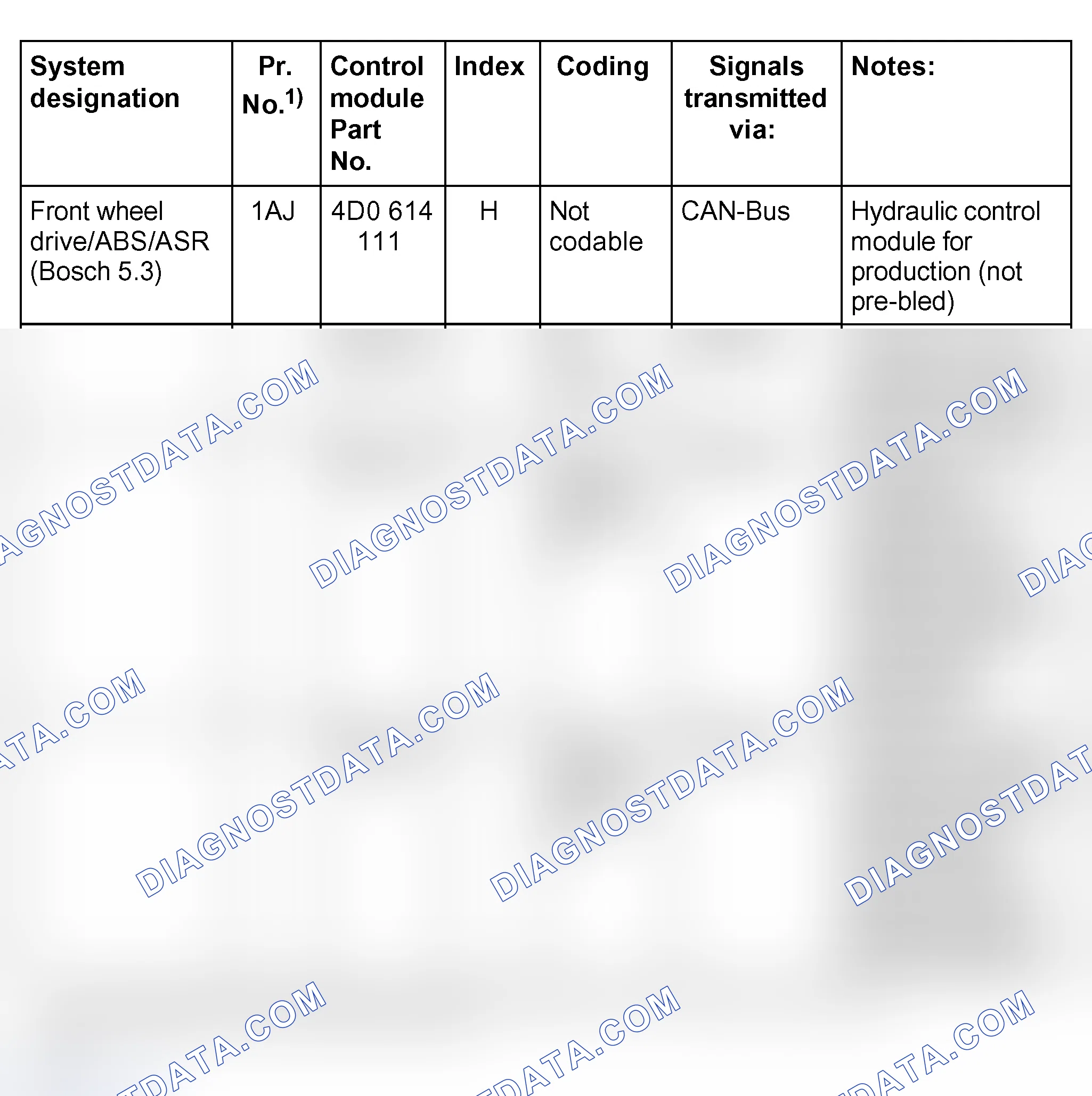 Scheme 46: ABS, EDL, ASR control module versions