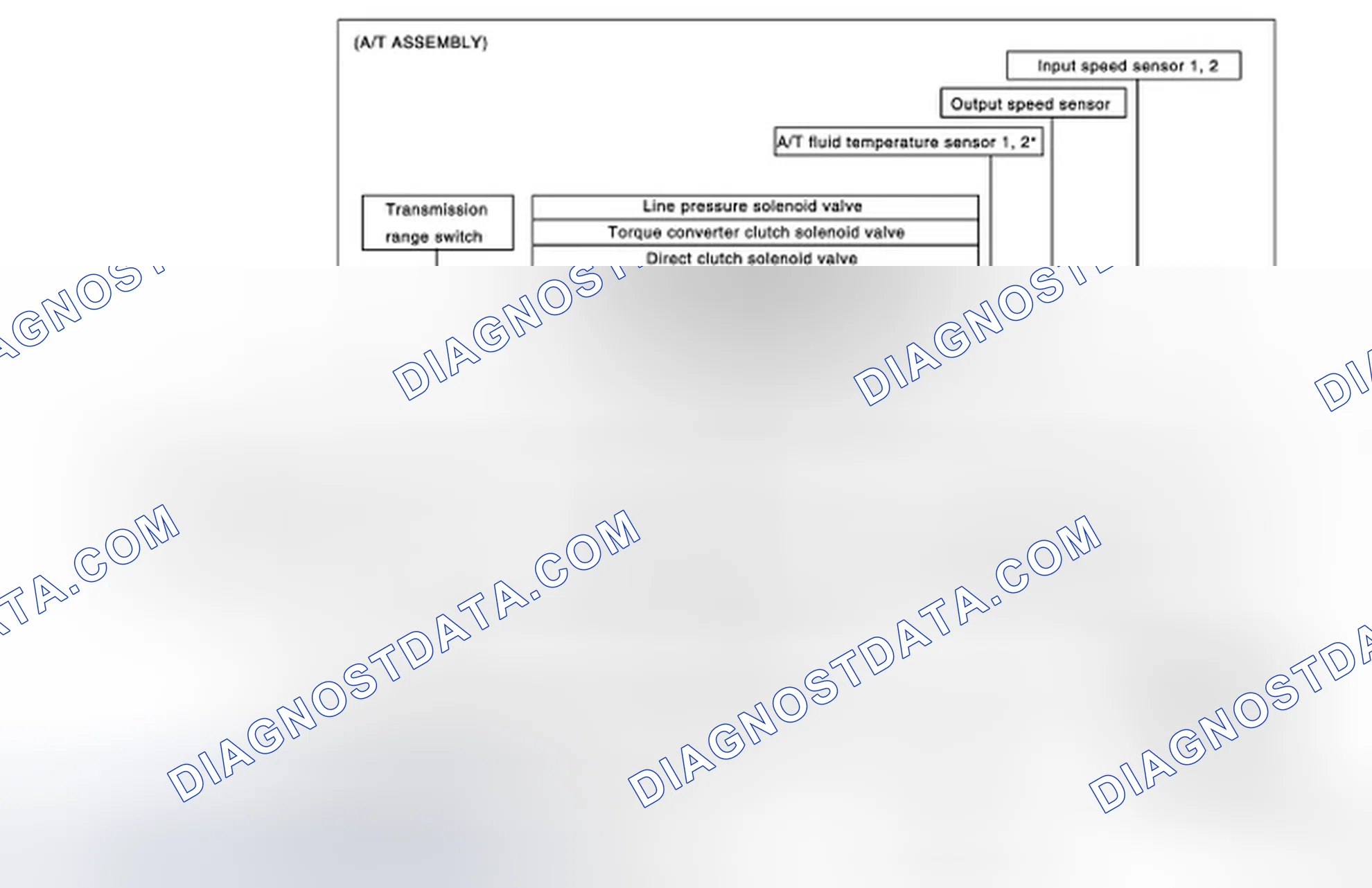 Scheme 185: Floor Shift Models