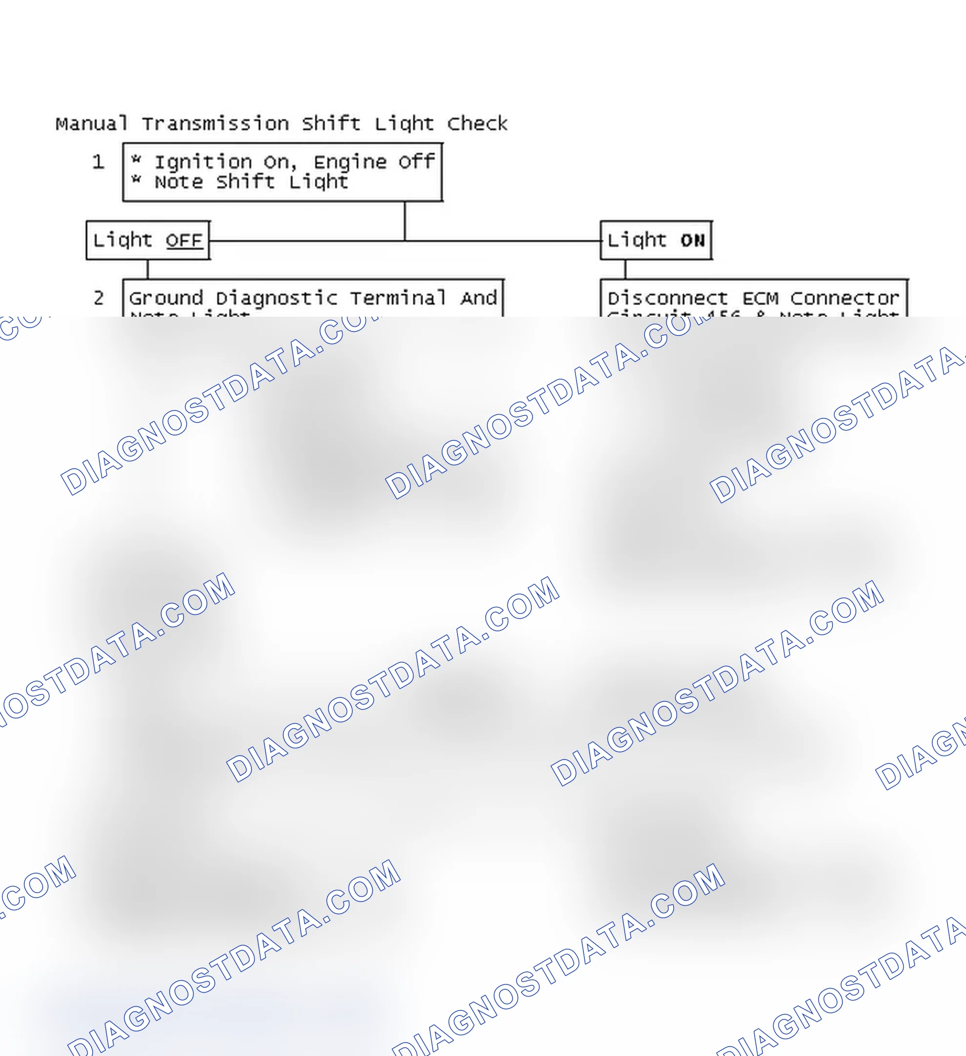 Scheme 136: Manual Transmission Shift Light Check