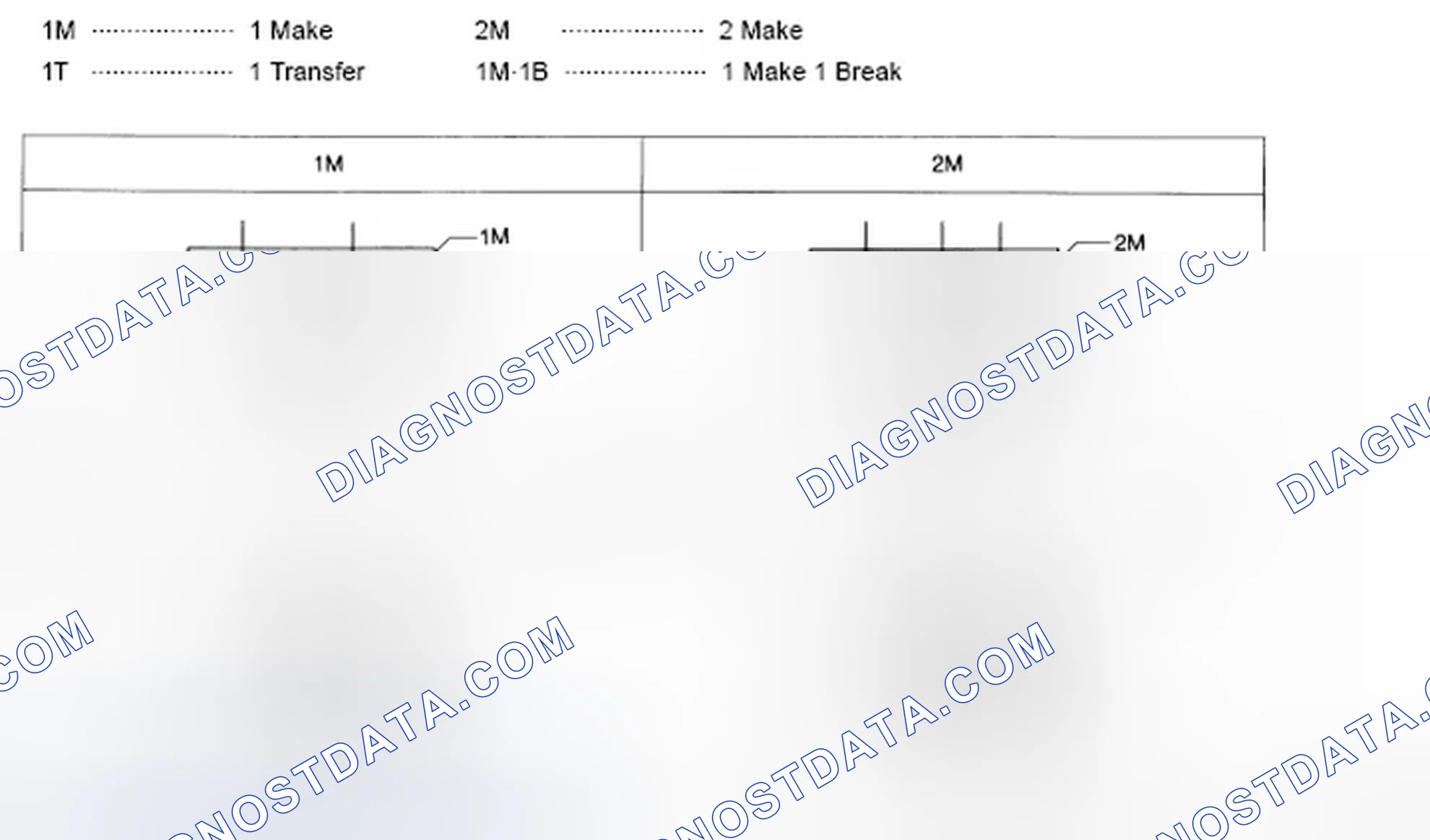Scheme 85: TYPE OF STANDARDIZED RELAYS