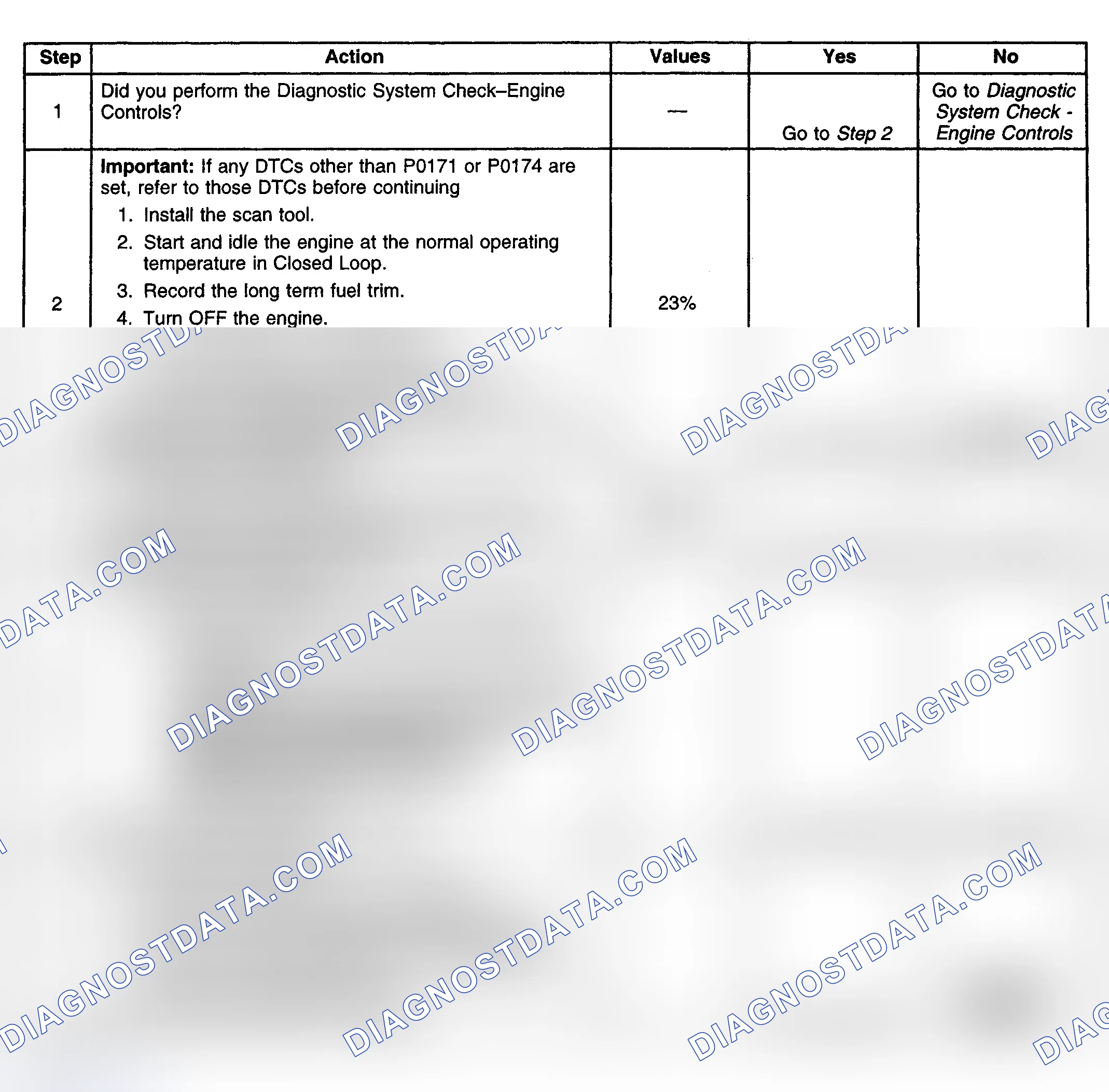 Scheme 193: Diagnostic Procedure