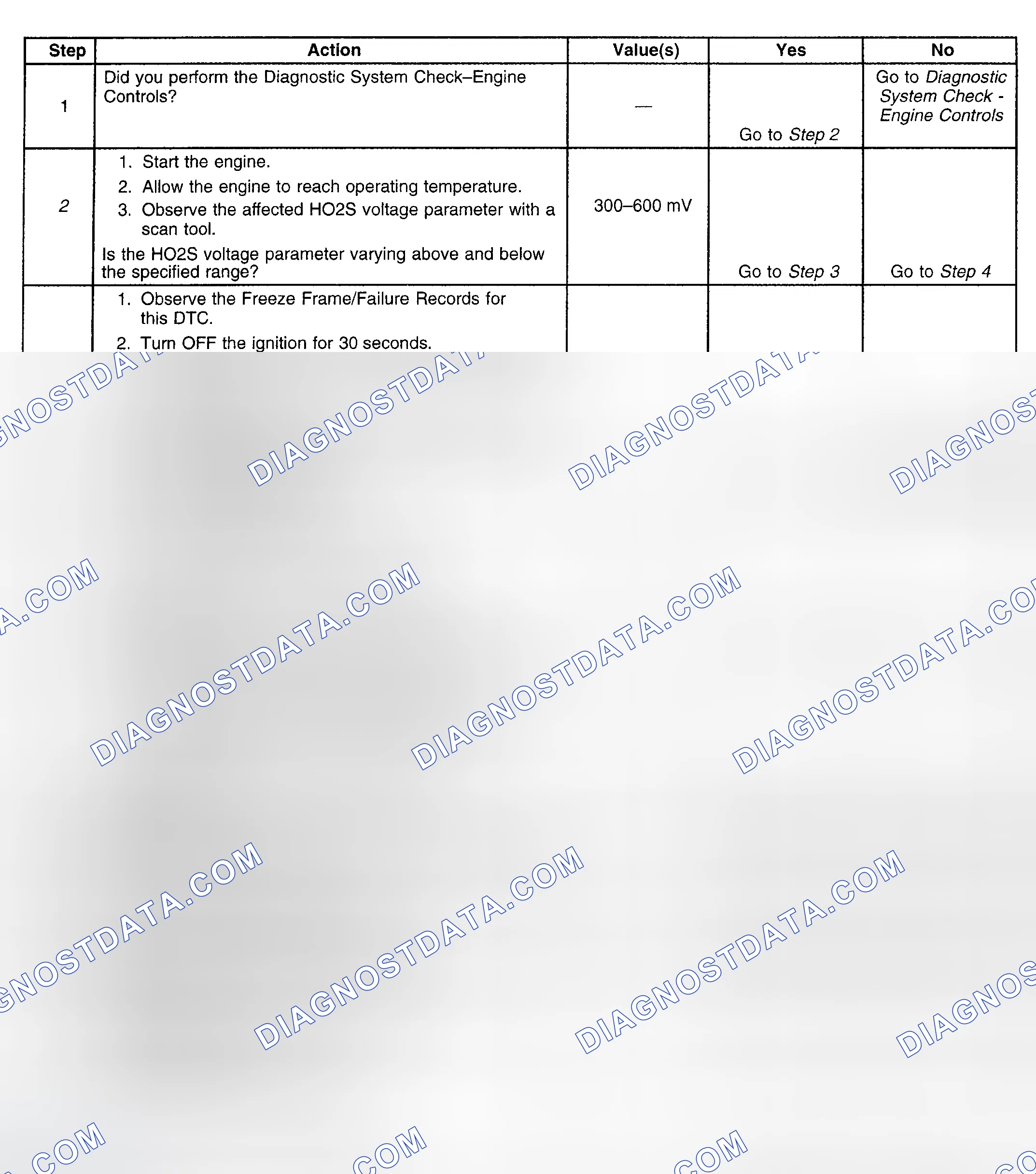 Scheme 91: Diagnostic Procedure