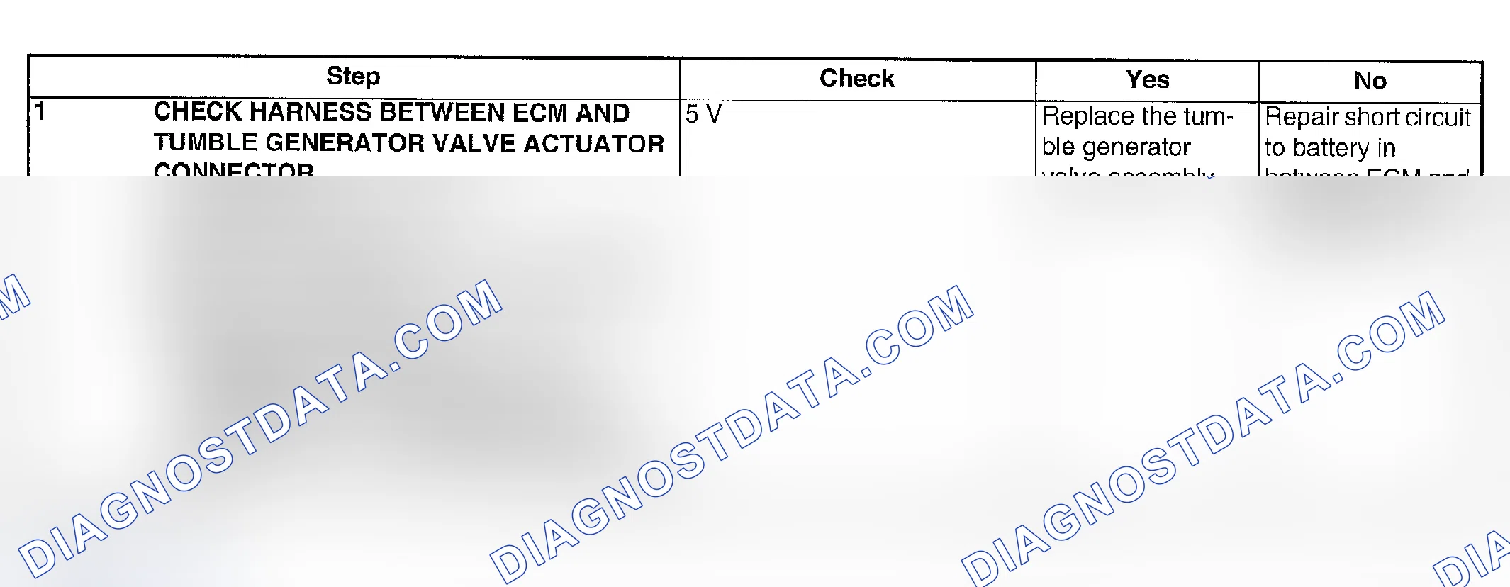 Scheme 242: DIAGNOSTIC PROCEDURE