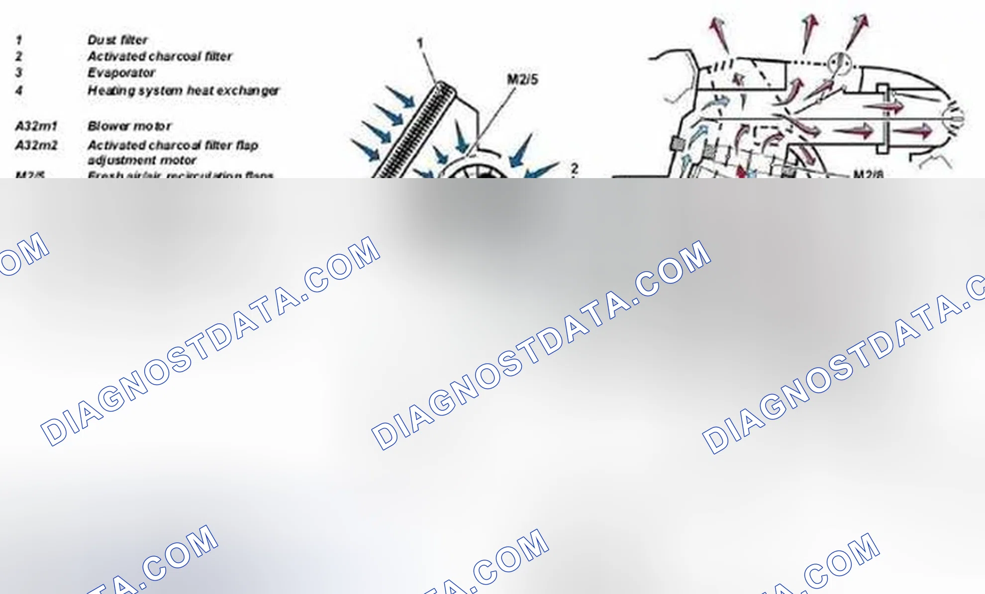 Scheme 76: Identifying Convenience Automatic Air Conditioning Box - Blended Air Mode With Recirculated Air