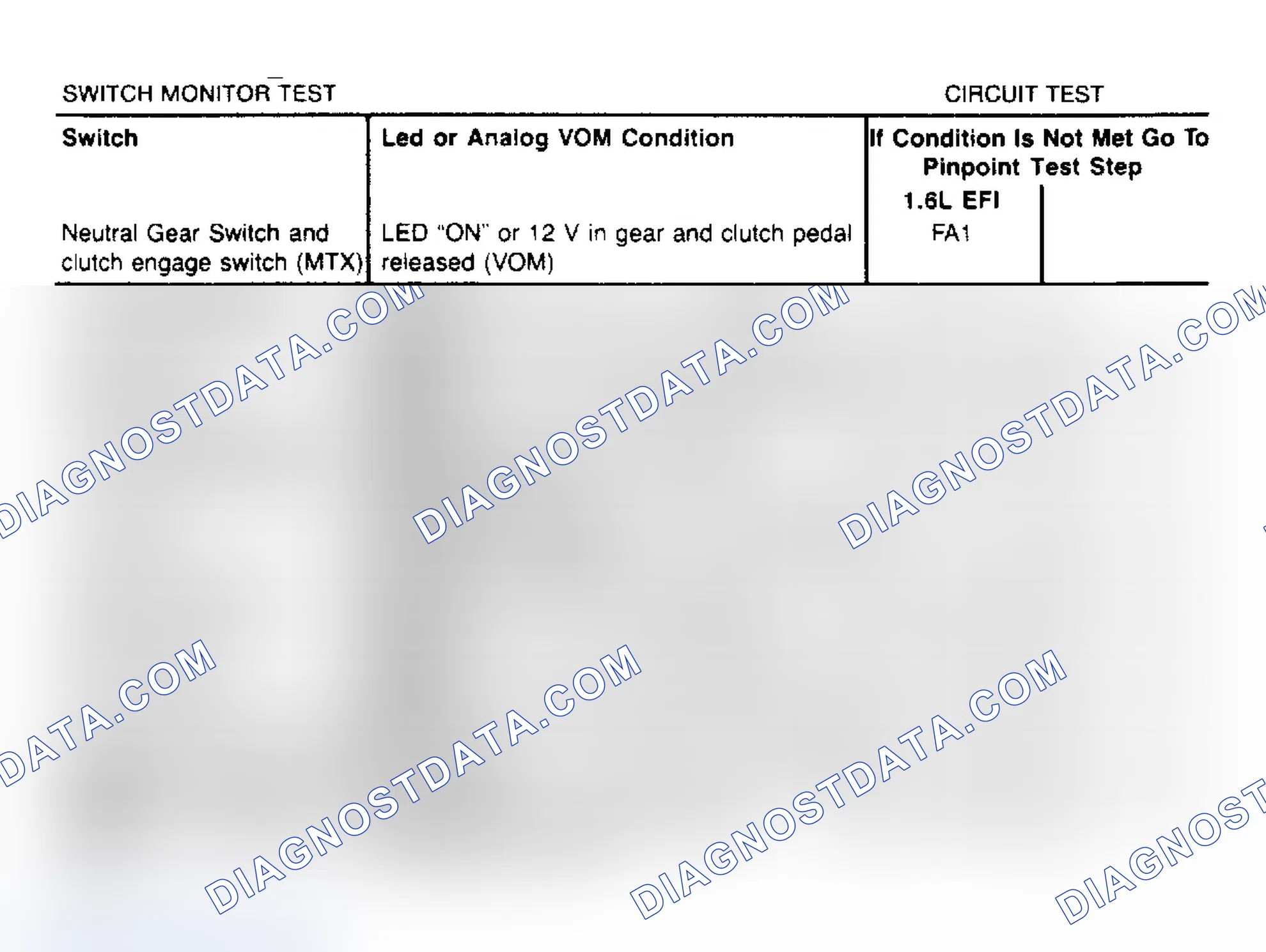 Scheme 7: Switch Monitor Test Chart