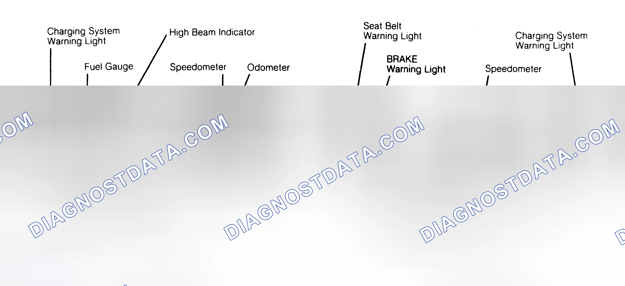 Scheme 1: SERVICE INDICATOR & WARNING LIGHTS