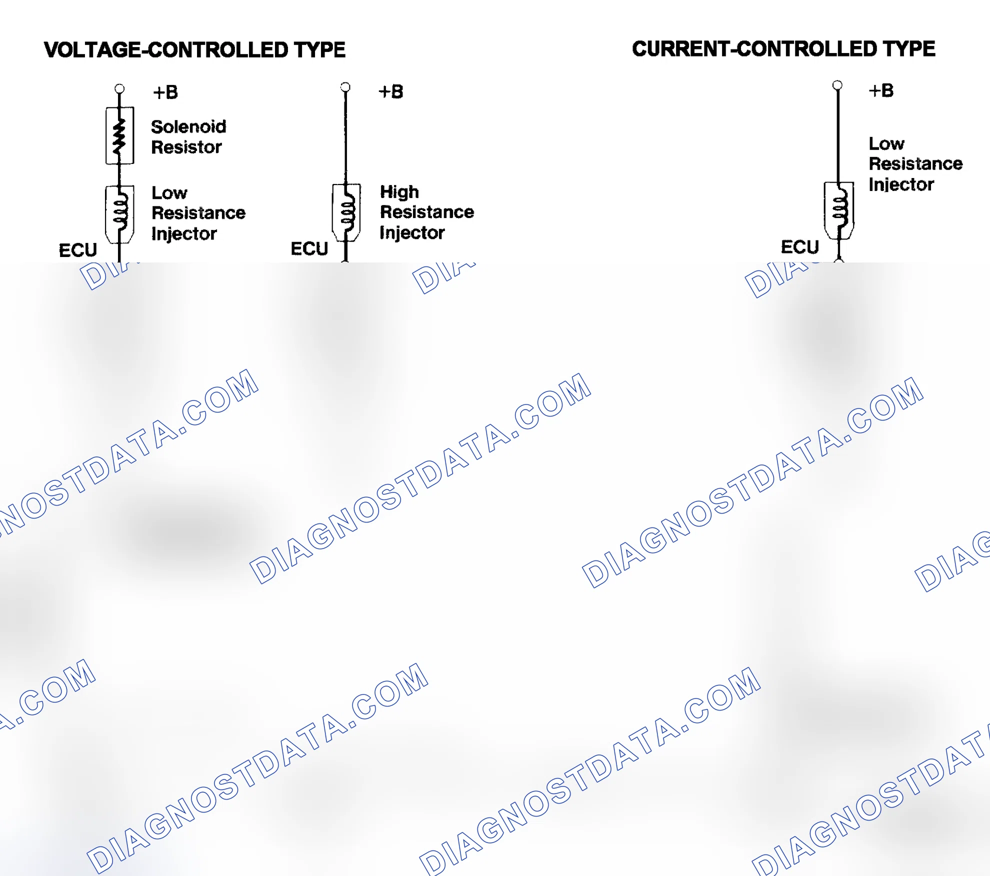 Scheme 4: Injector Driver Types - Current and Voltage