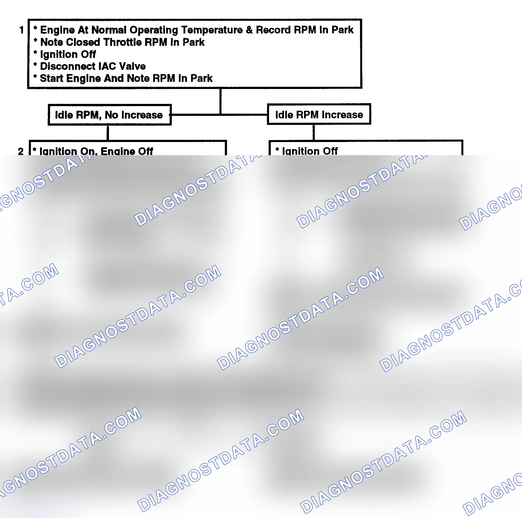 Scheme 224: Flow Chart C2C, Idle Air Control (IAC)