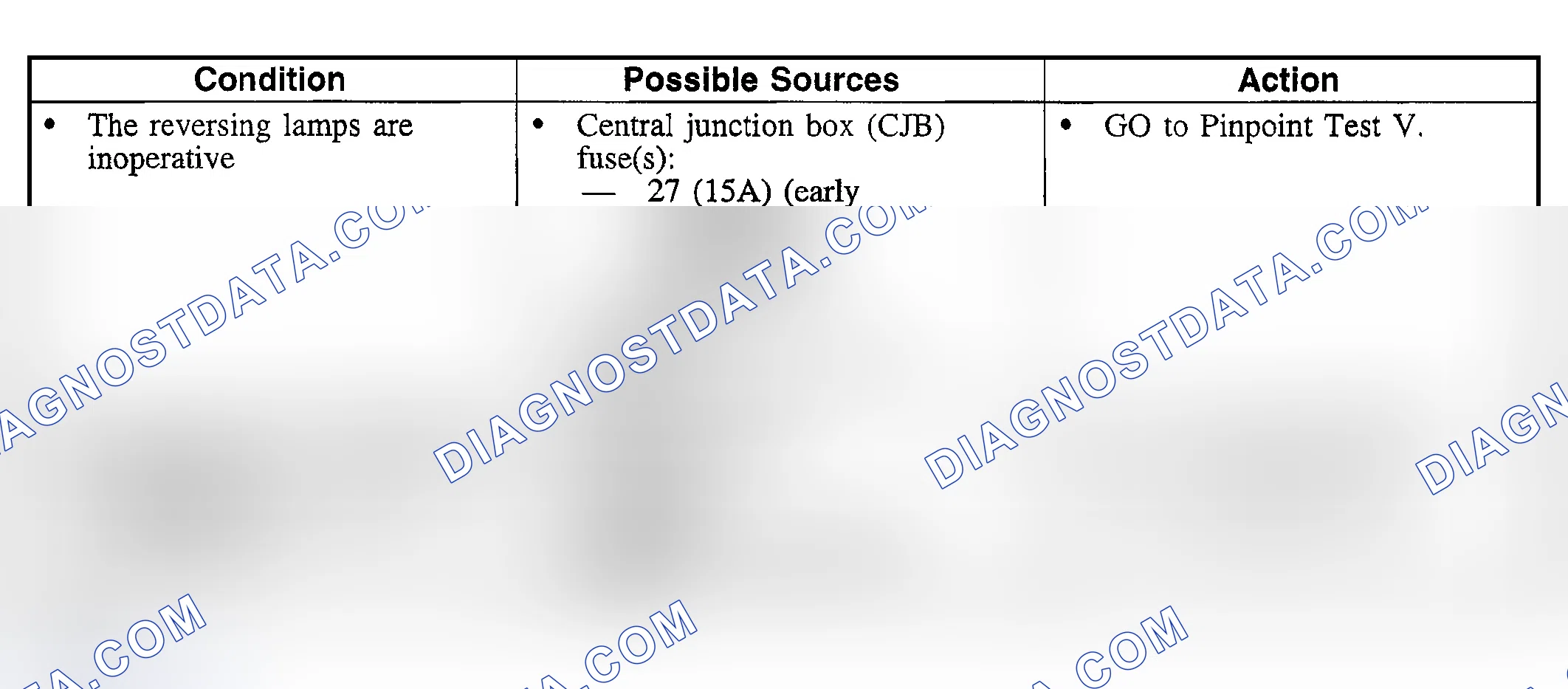 Scheme 63: Symptom Chart