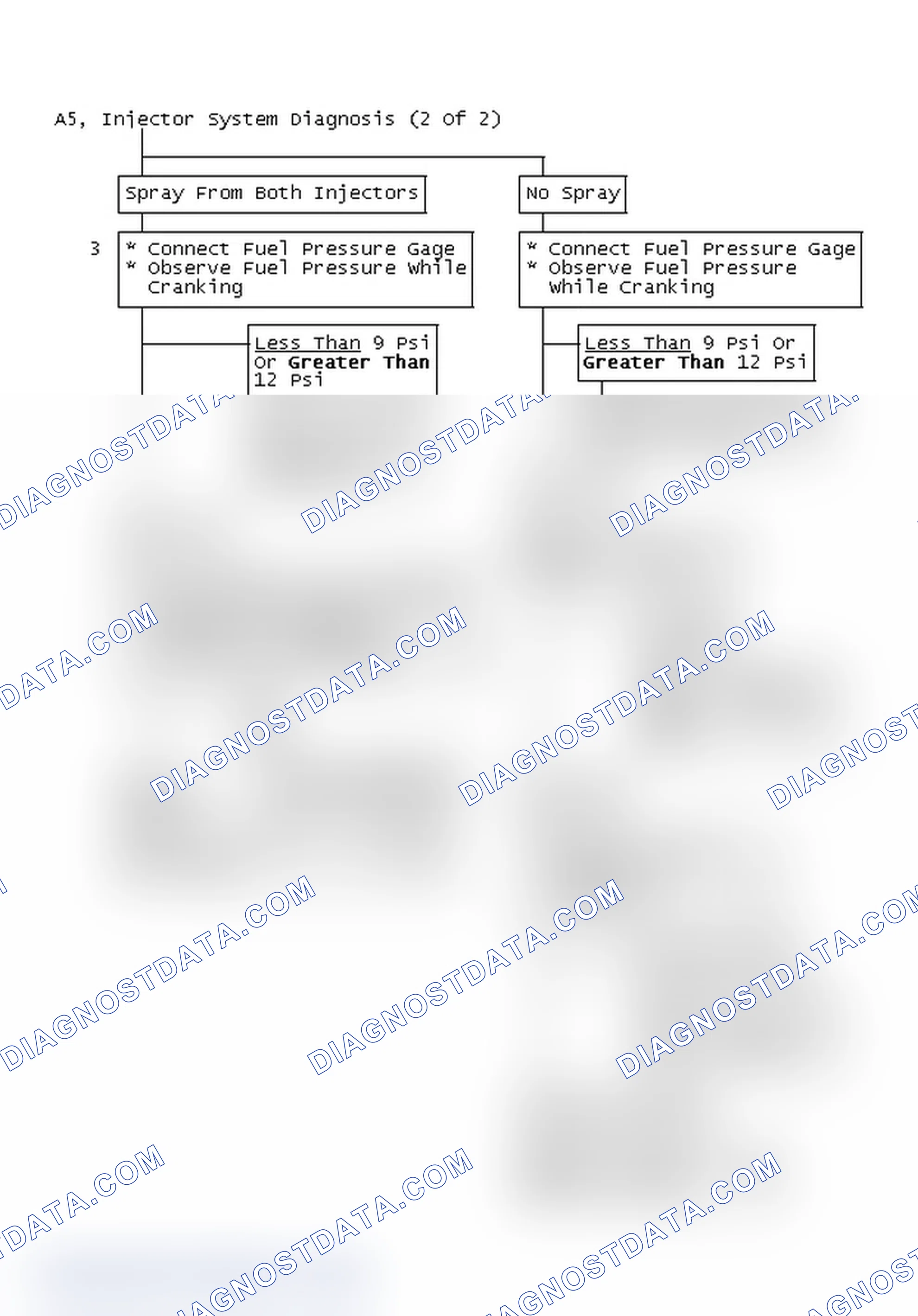 Scheme 156: Flow Chart A5, Injector System Diagnosis (2 Of 2)