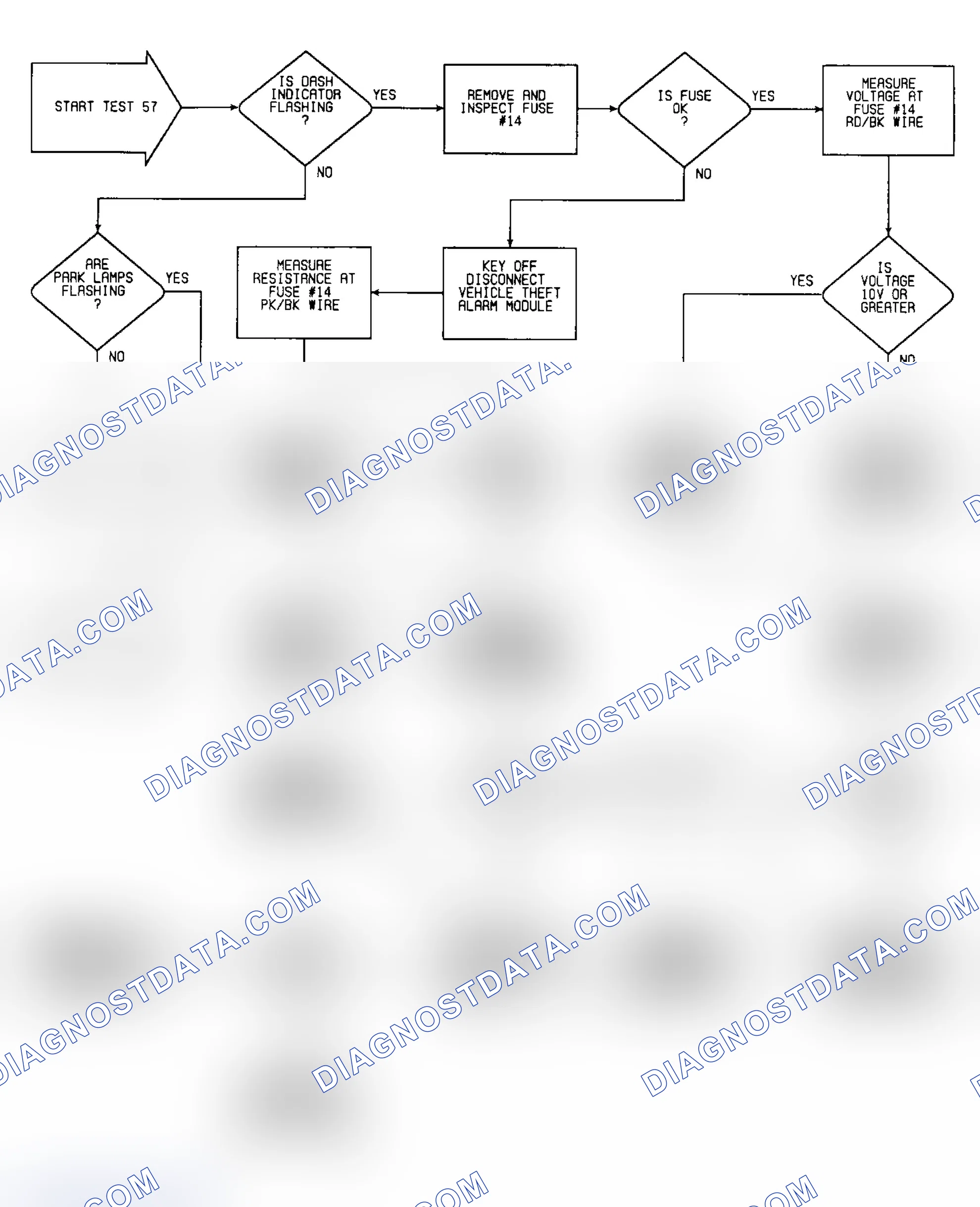 Scheme 260: Test 57: Flow Chart