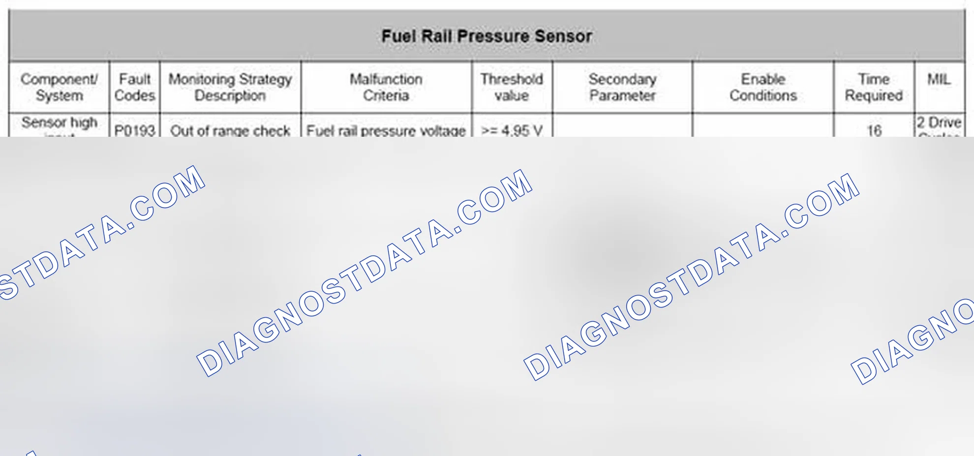 Scheme 71: 4.14.3 Fuel System Pressure