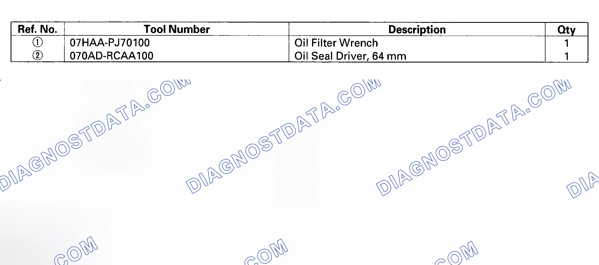 Scheme 1: Special Tools