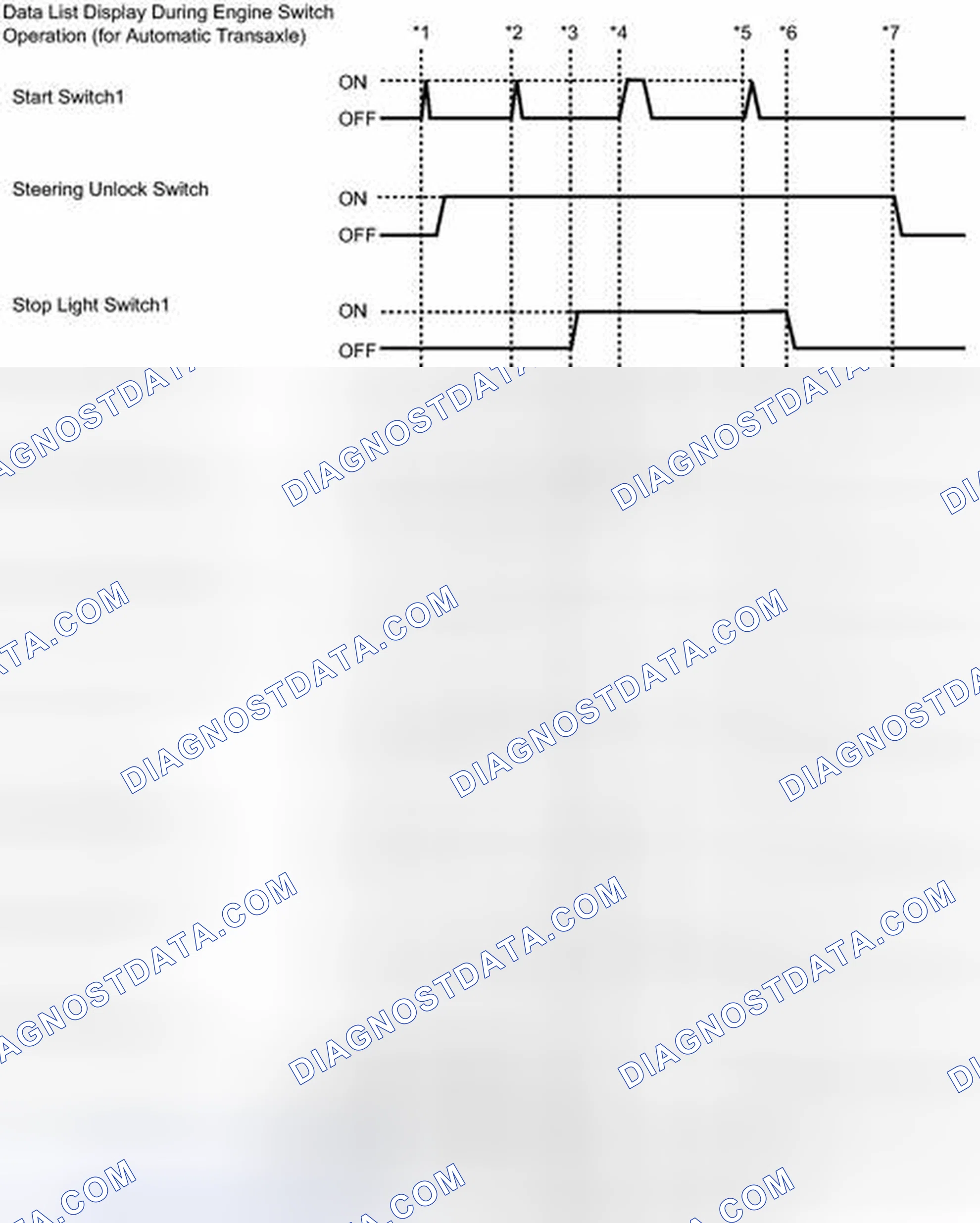Scheme 12: DATA LIST / ACTIVE TEST [05/2013 - ]