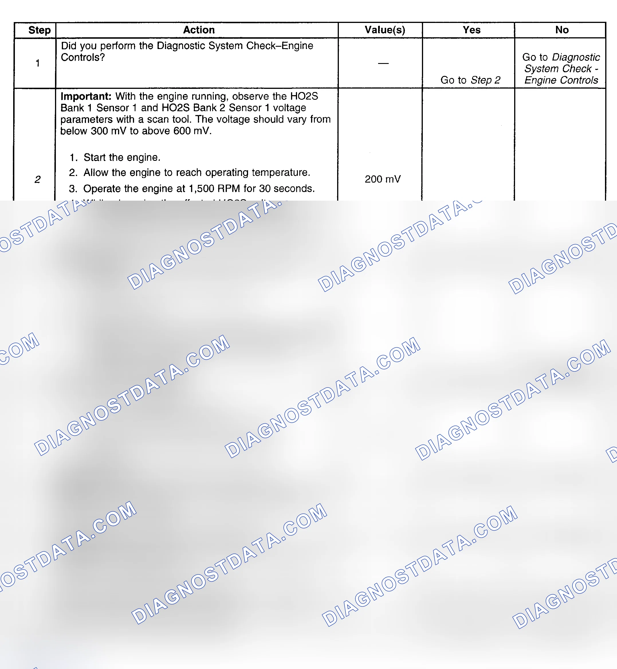 Scheme 153: Diagnostic Procedure