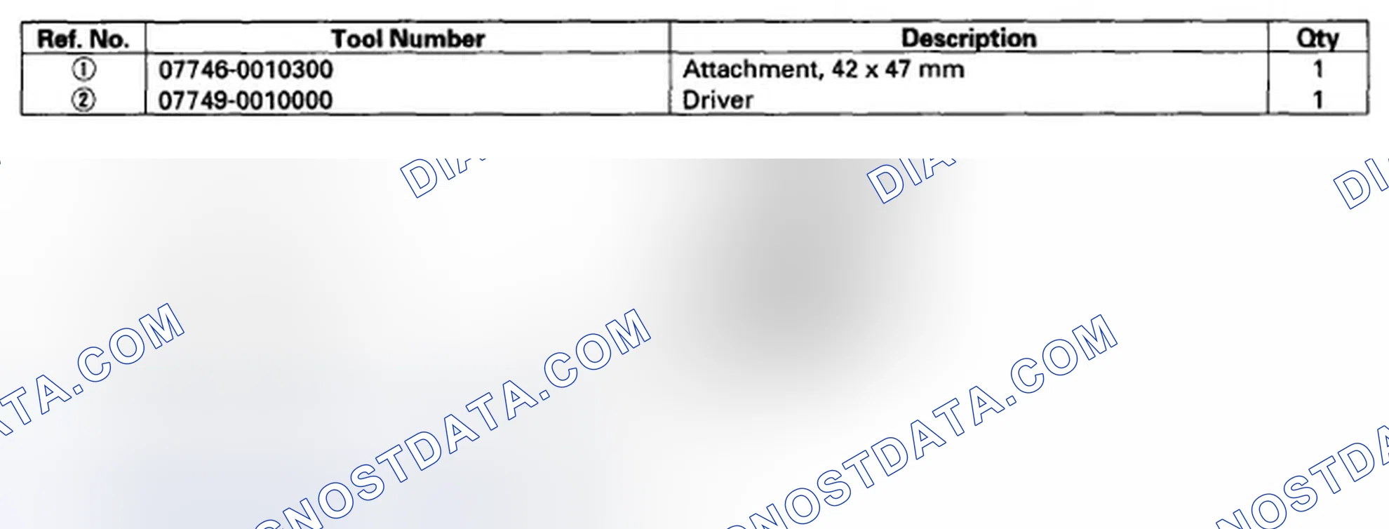 Scheme 85: Special Tools