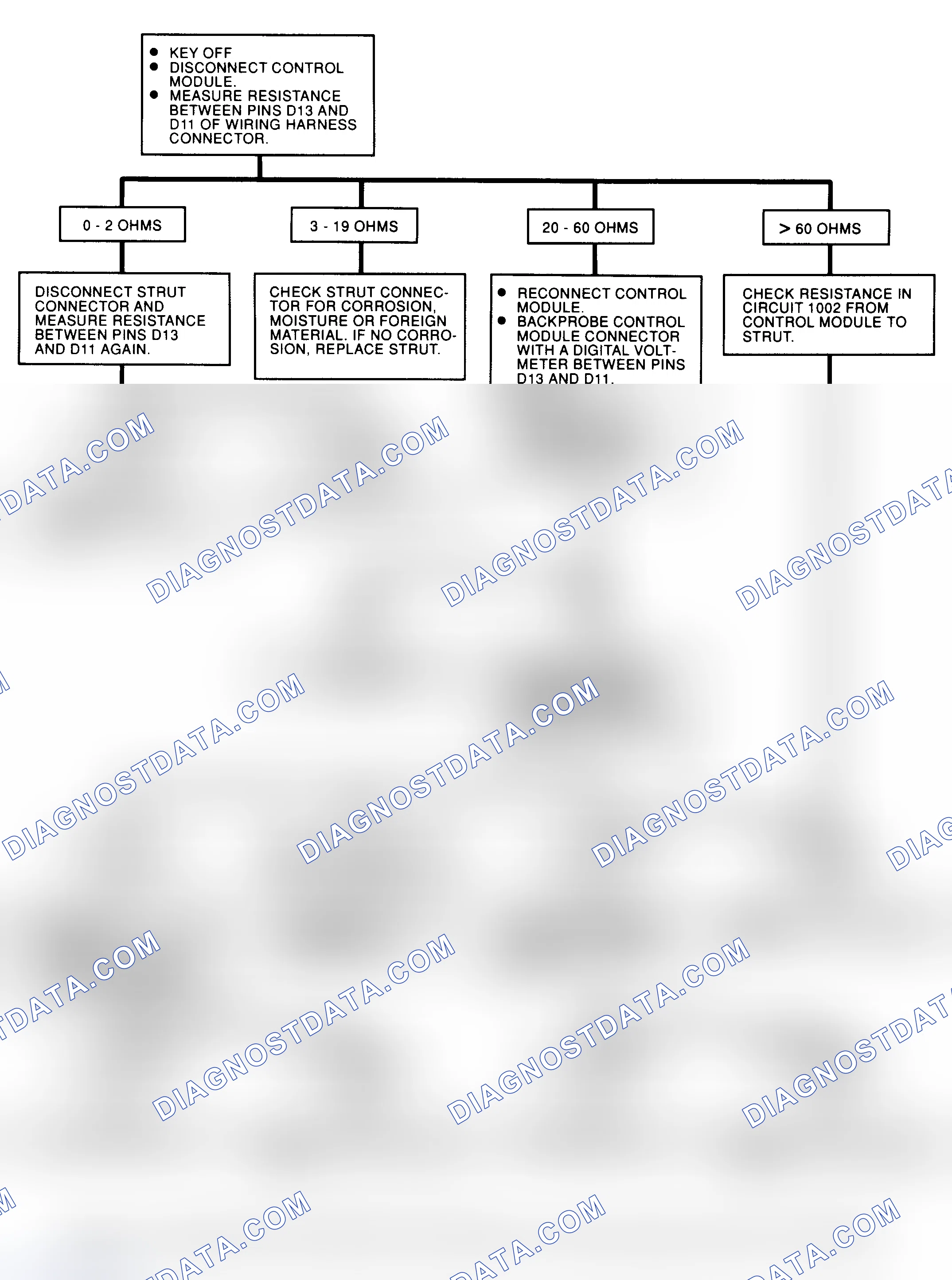 Scheme 47