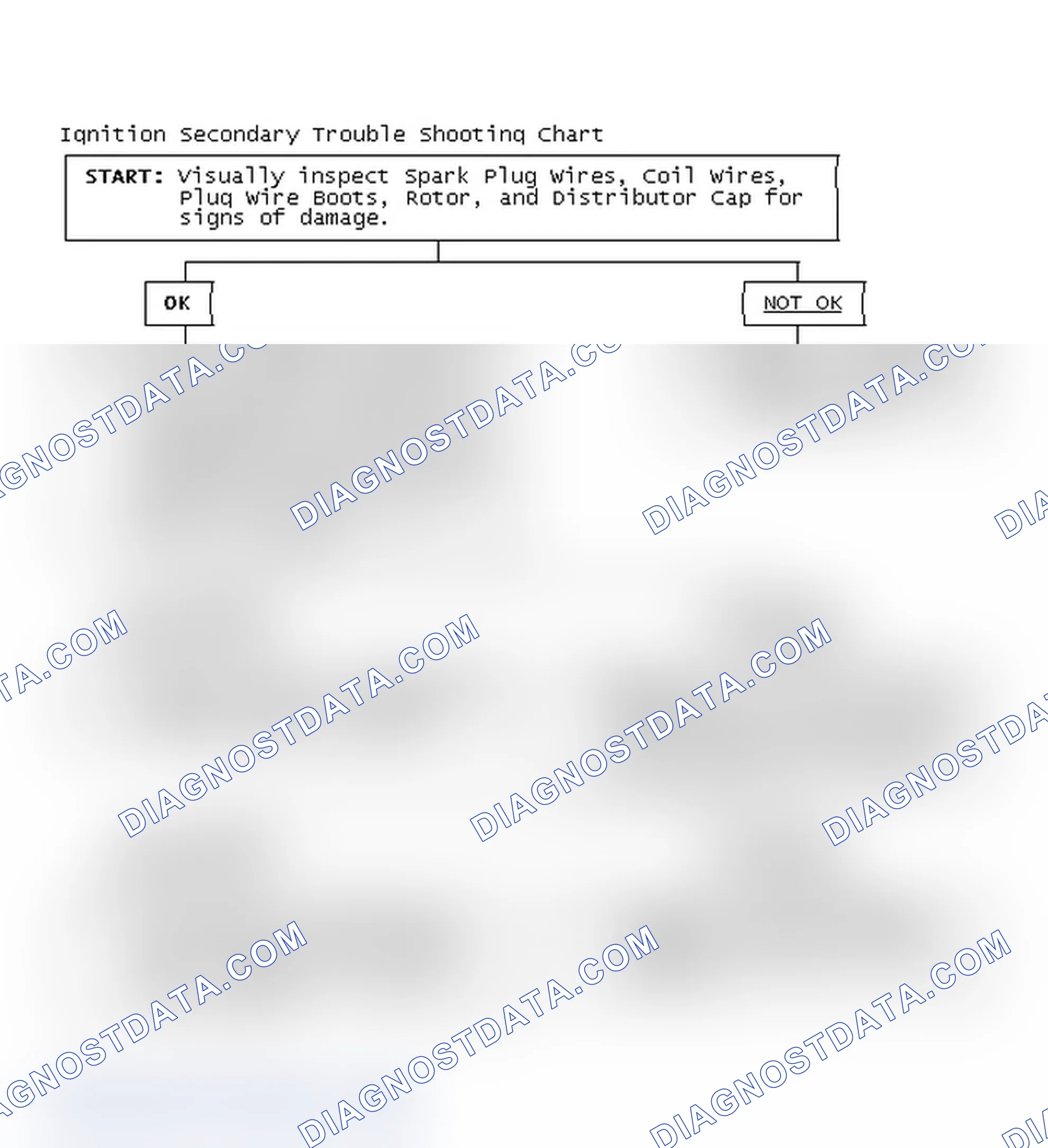 Scheme 3: Ignition Secondary Trouble Shooting Chart
