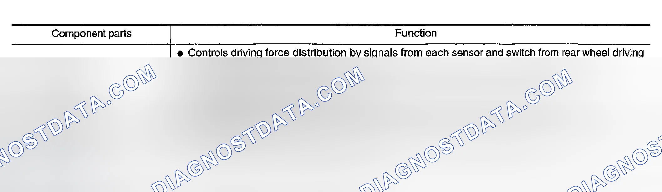 Scheme 58: Components Function Description