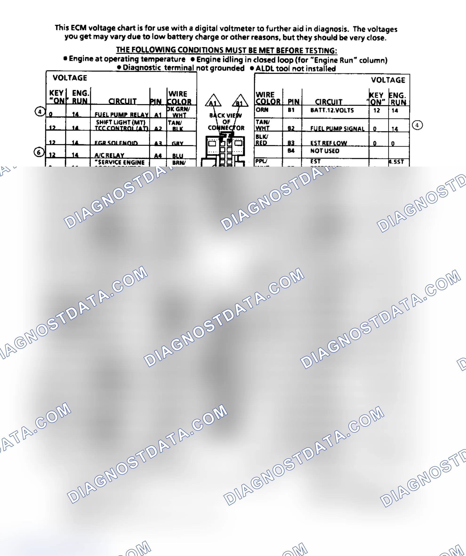 Scheme 174: ECM Terminal ID & Voltage Values (2.5L Engine)
