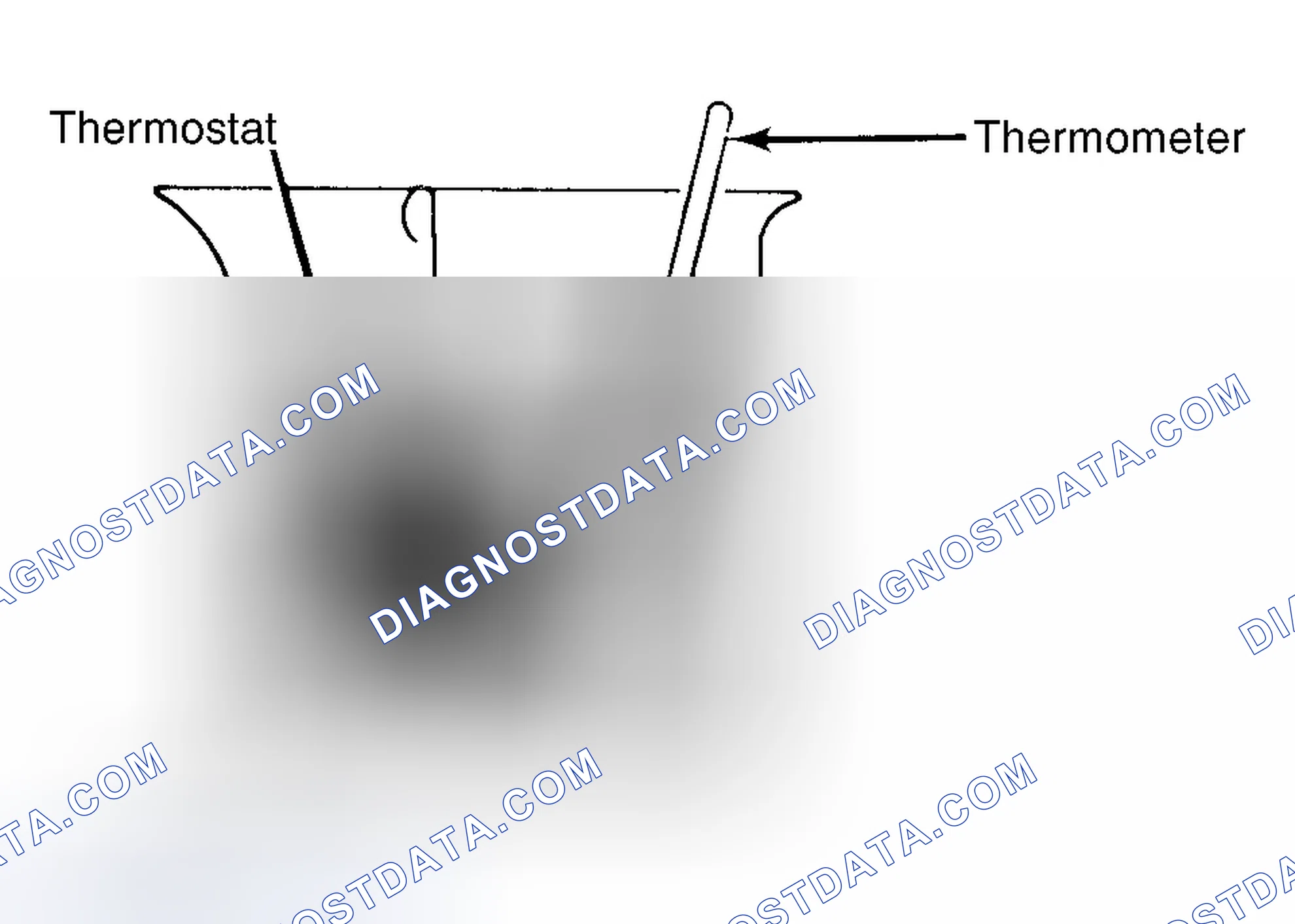 Scheme 1: Testing Thermostat in Coolant/Water Solution