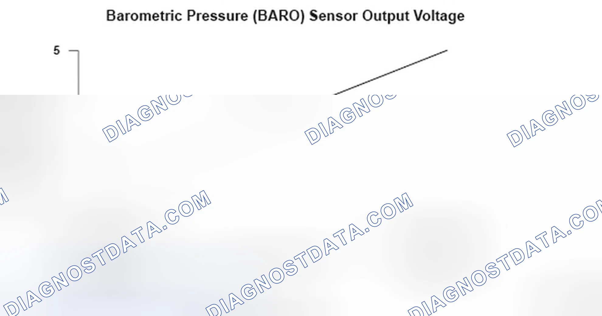 Scheme 134: Barometric Pressure (BARO) Sensor Output Voltage - Graph