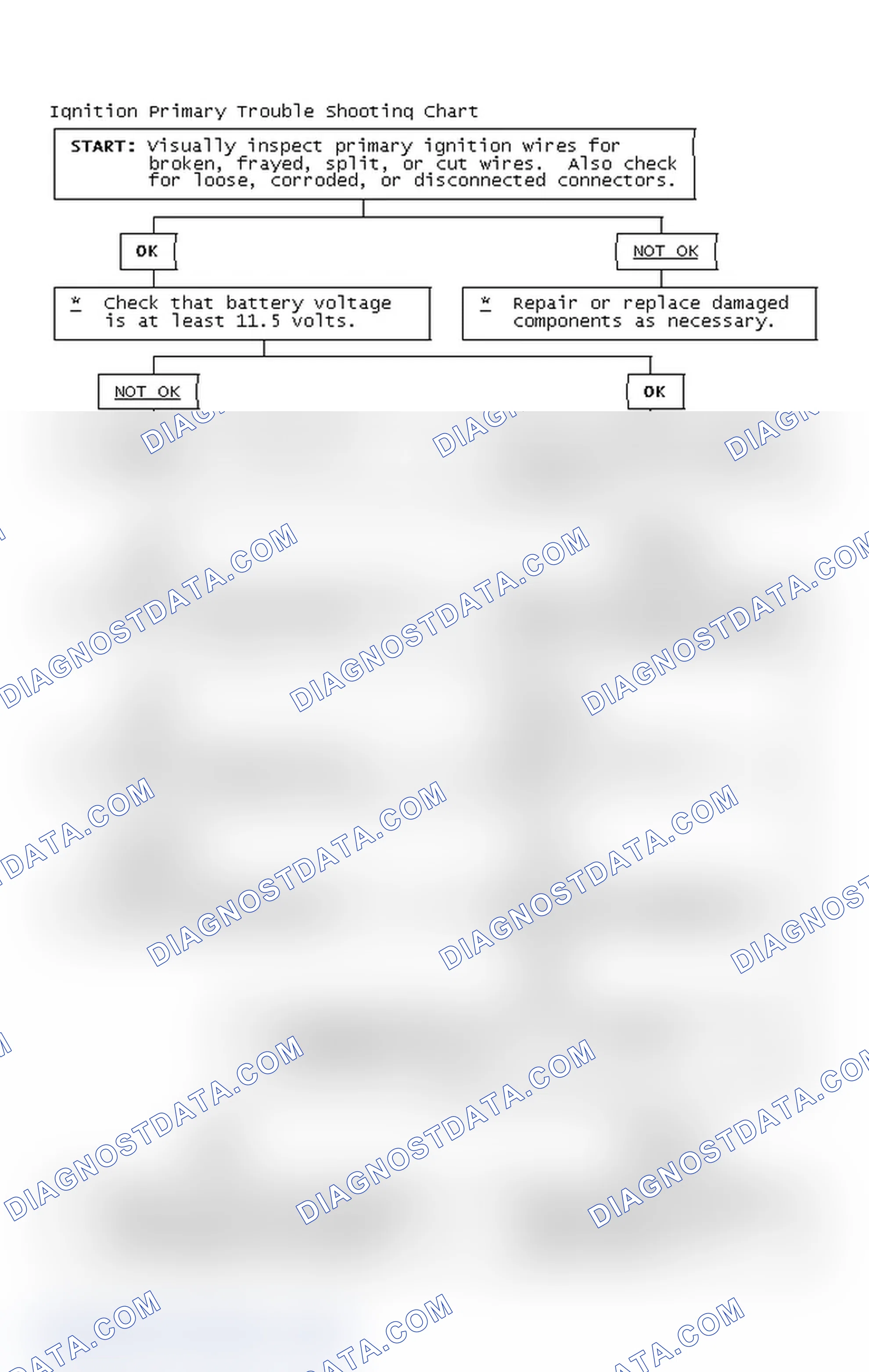 Scheme 2: Ignition Primary Trouble Shooting Chart