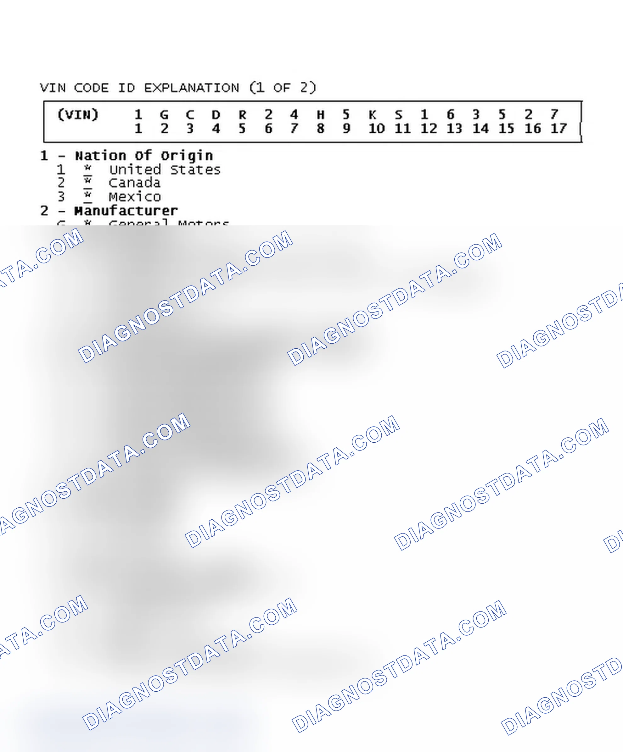 Scheme 1: VIN CODE ID EXPLANATION (1 OF 2)