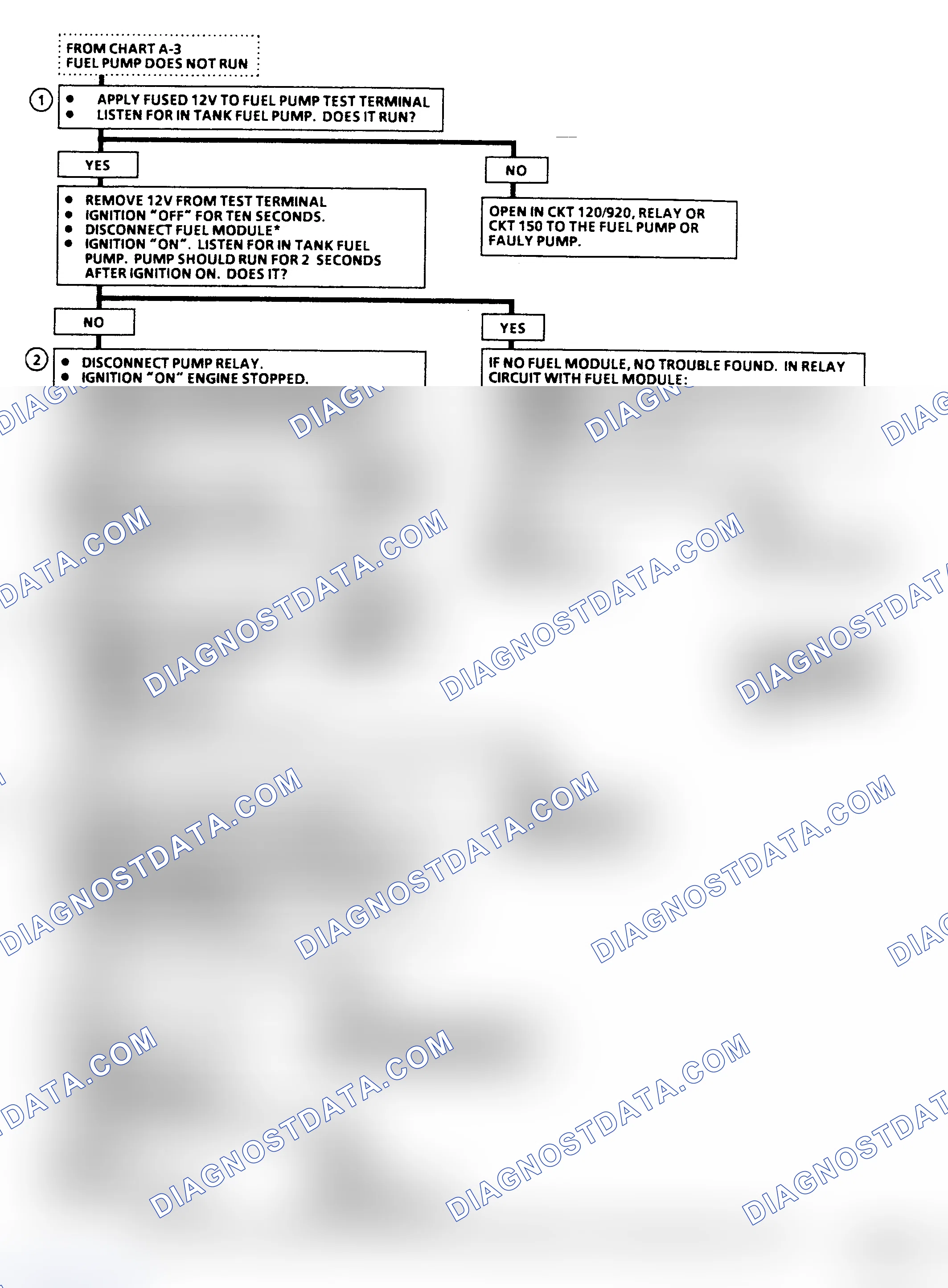 Scheme 37: Chart A5, Fuel Pump Relay ("C/K", "G" & "P" Series) Flow Chart