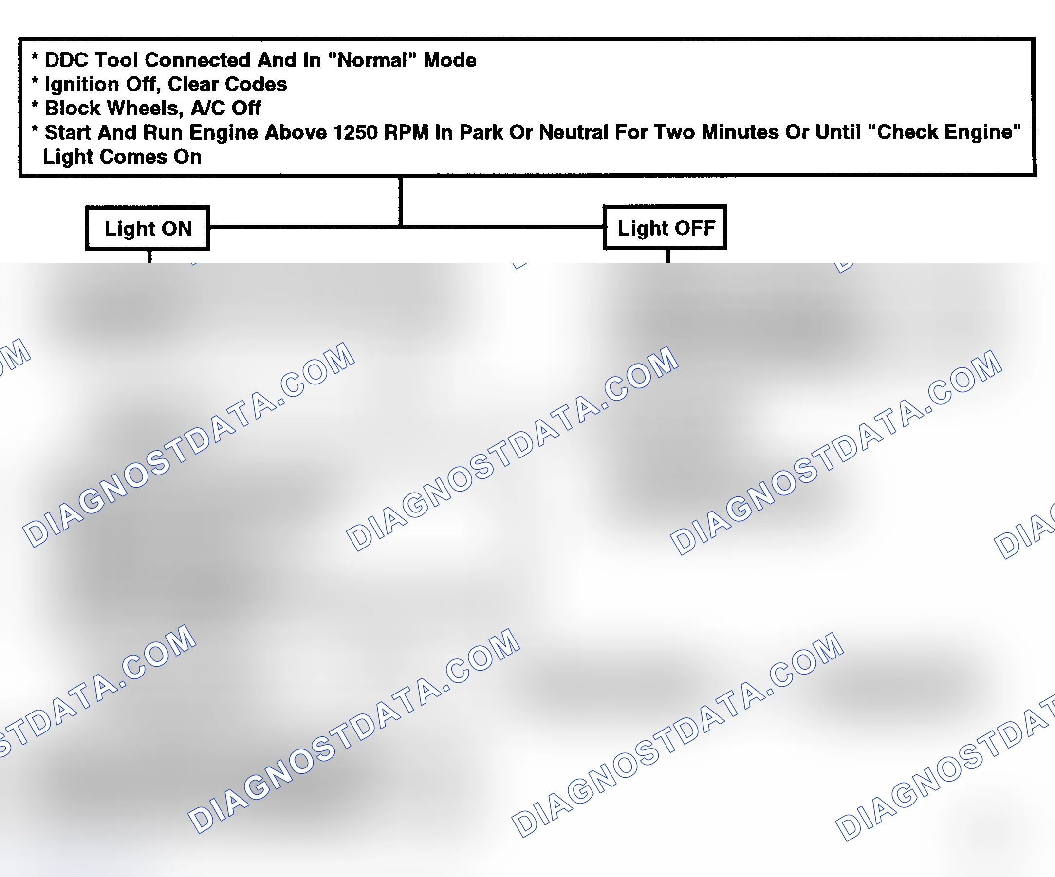 Scheme 72: Flow Chart, Code 22, TPS Grounded Or Misadjusted