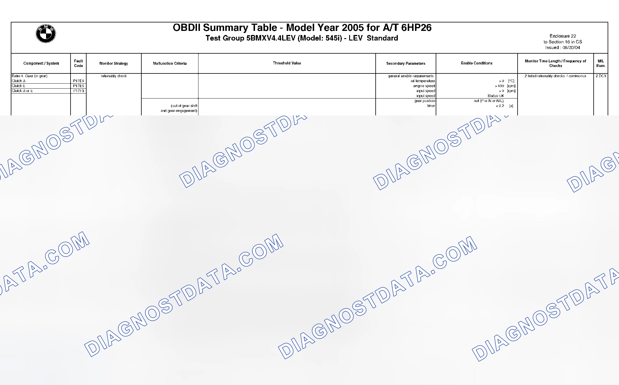 Scheme 268: DTC Chart - (10 Of 49)