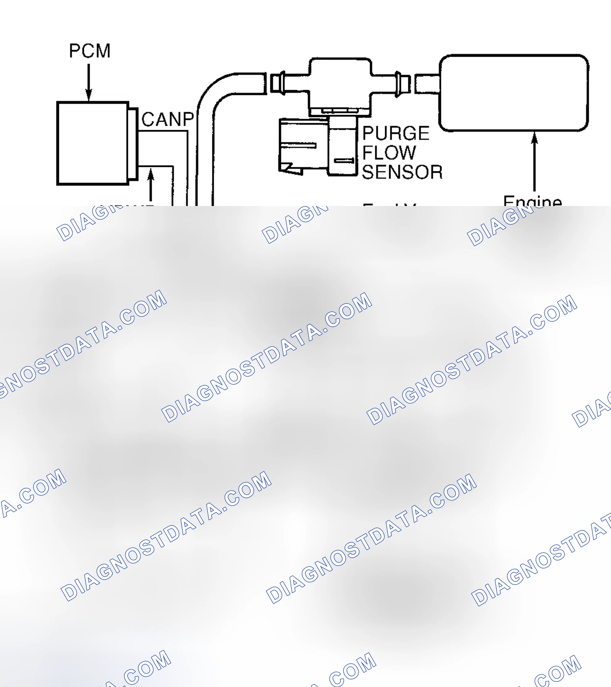 Scheme 54: Diagnostic Aids