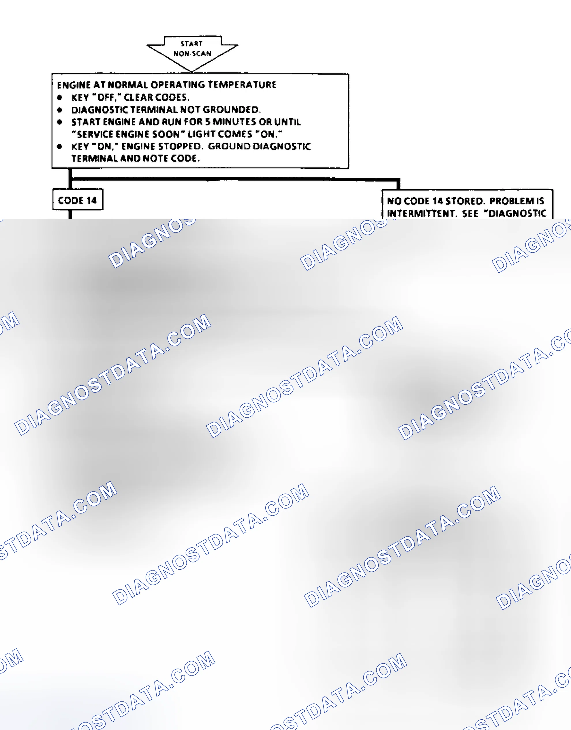 Scheme 32: Code 14: Flow Chart CTS Sensor Signal Voltage Low