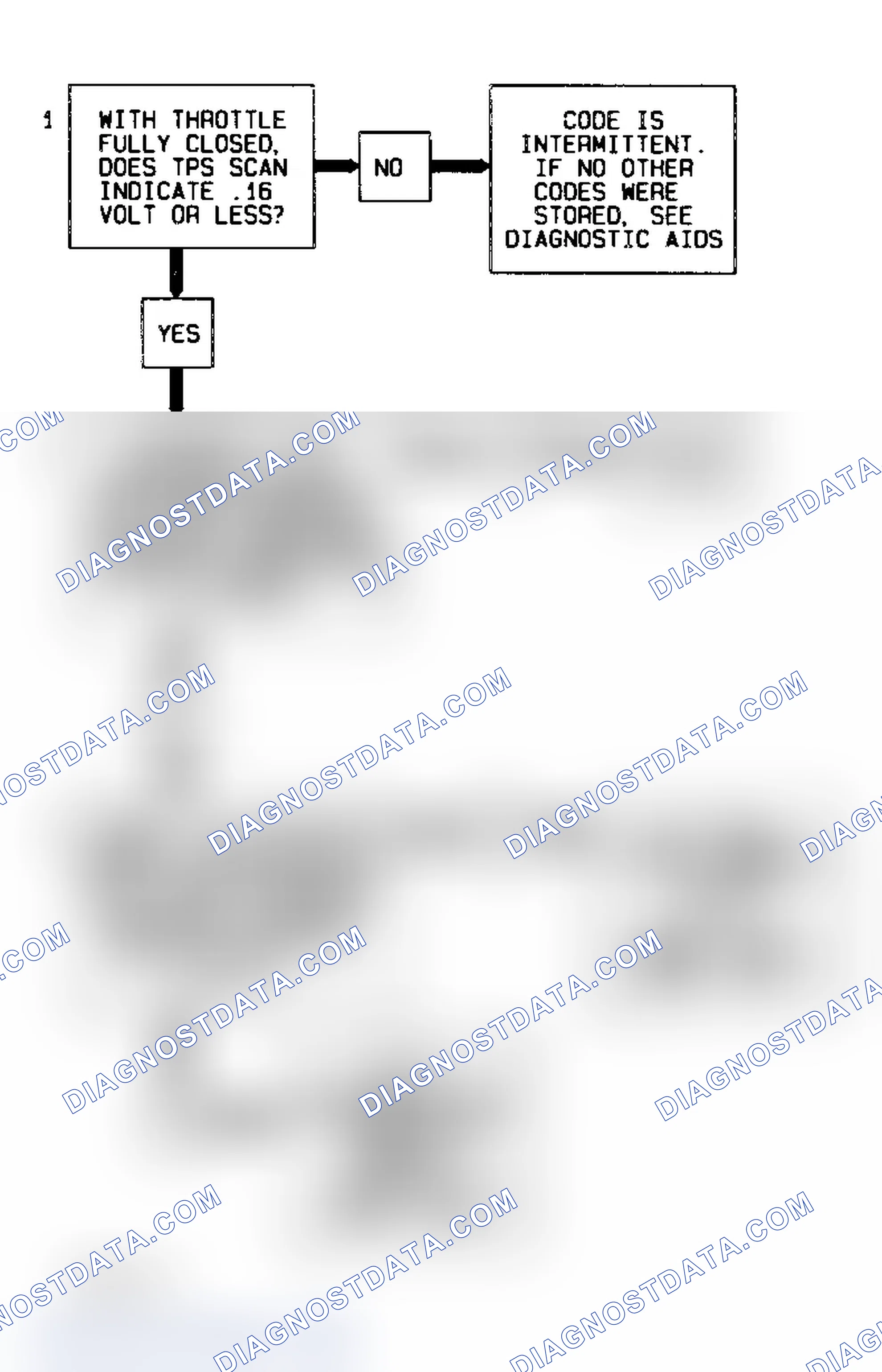 Scheme 13: Code 22 Diagnostic Flow Chart (2.3L) Throttle Position Sensor Signal Voltage Low