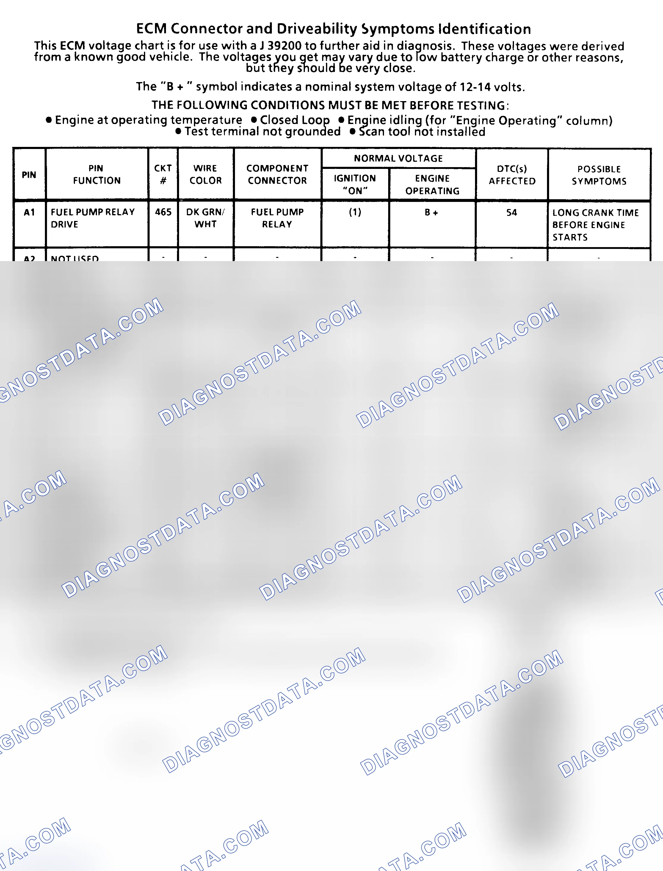 Scheme 25: ECM Terminal Identification & Pin Voltages (1 Of 4) ("C" & "K" Series 5.0L & 5.7L With M/T)