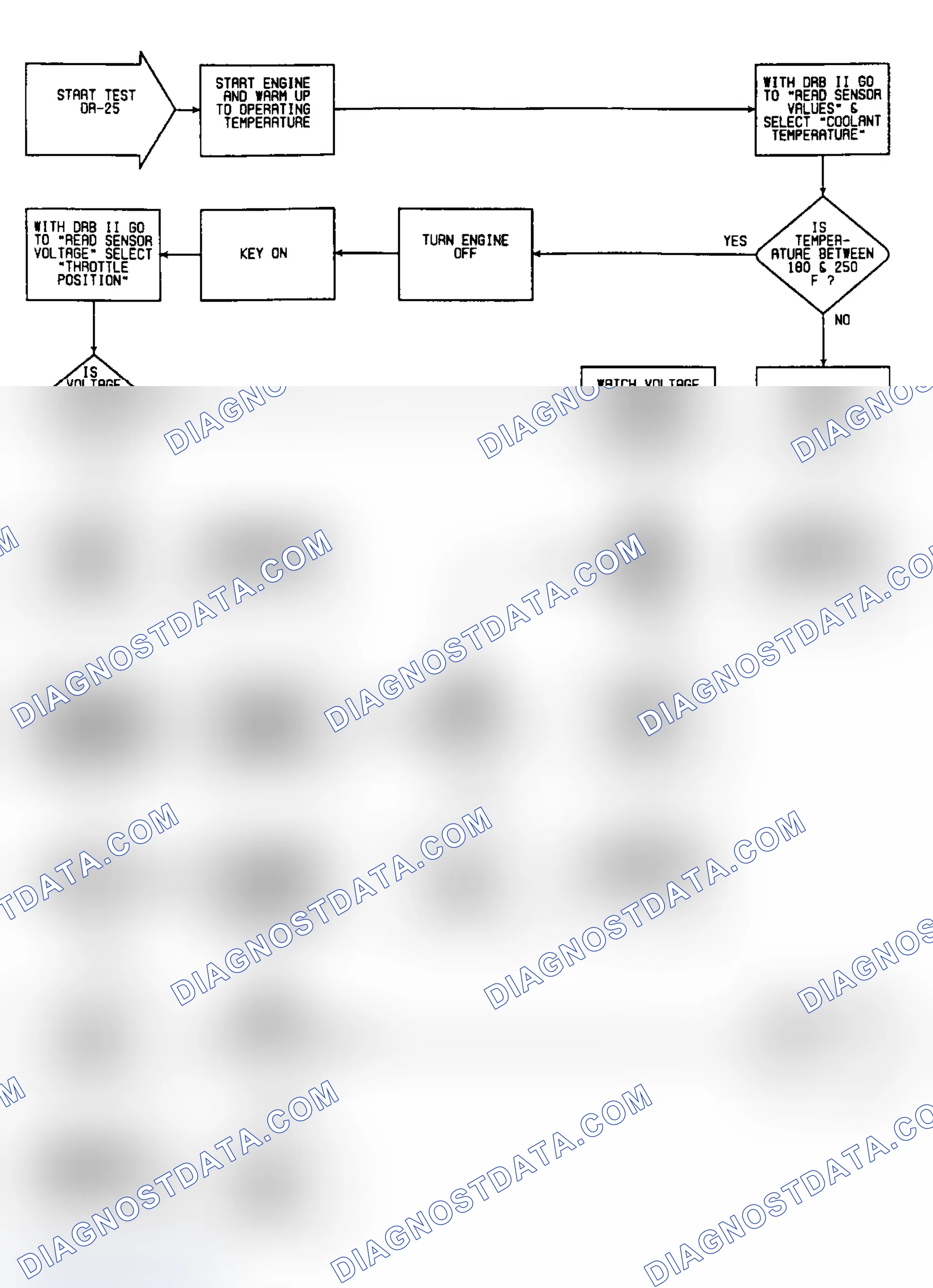 Scheme 318: DR25: Flow Chart (3 of 6)