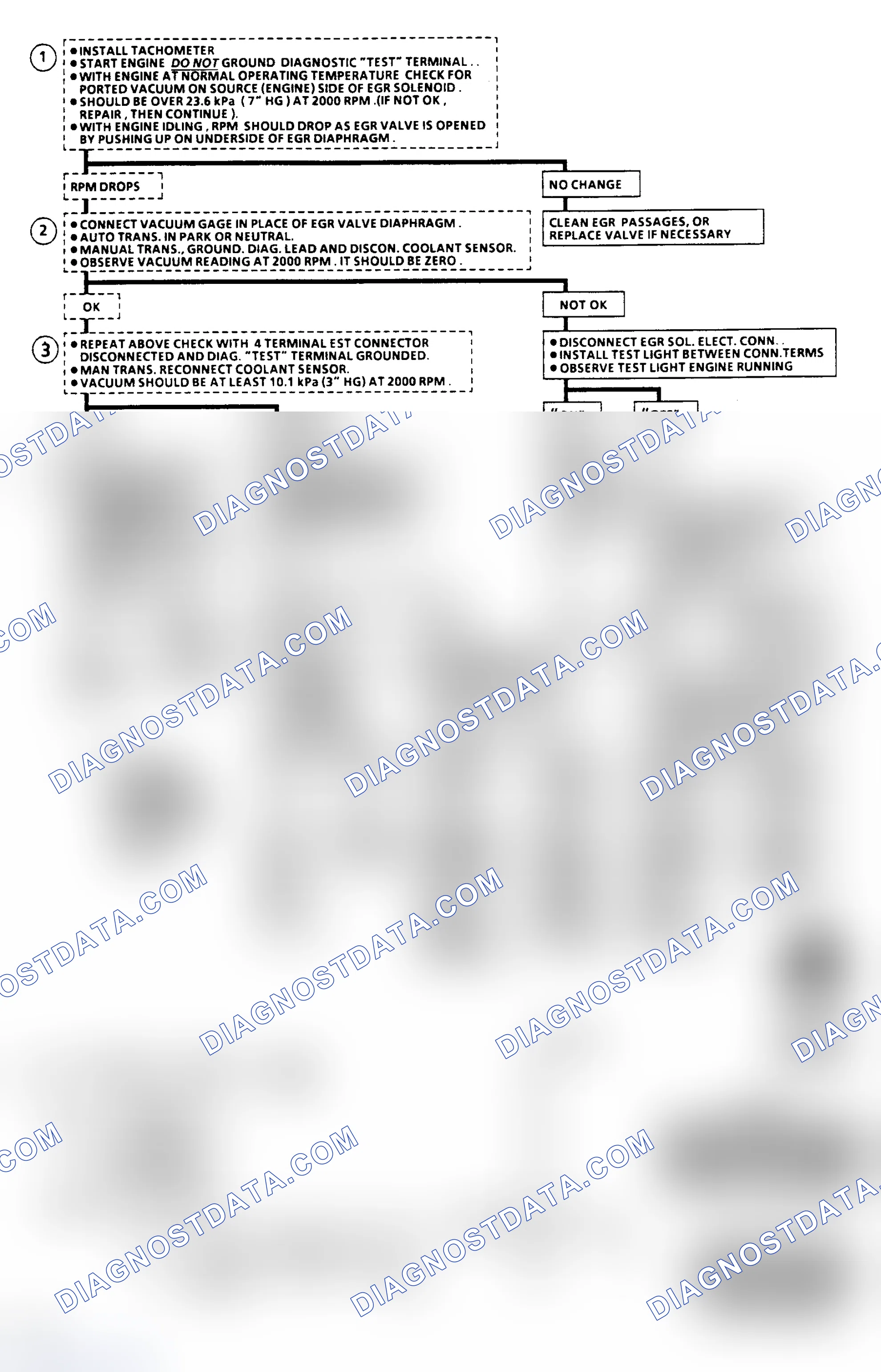 Scheme 199: Chart C7A - Pulse Width Modulated (PWM) EGR