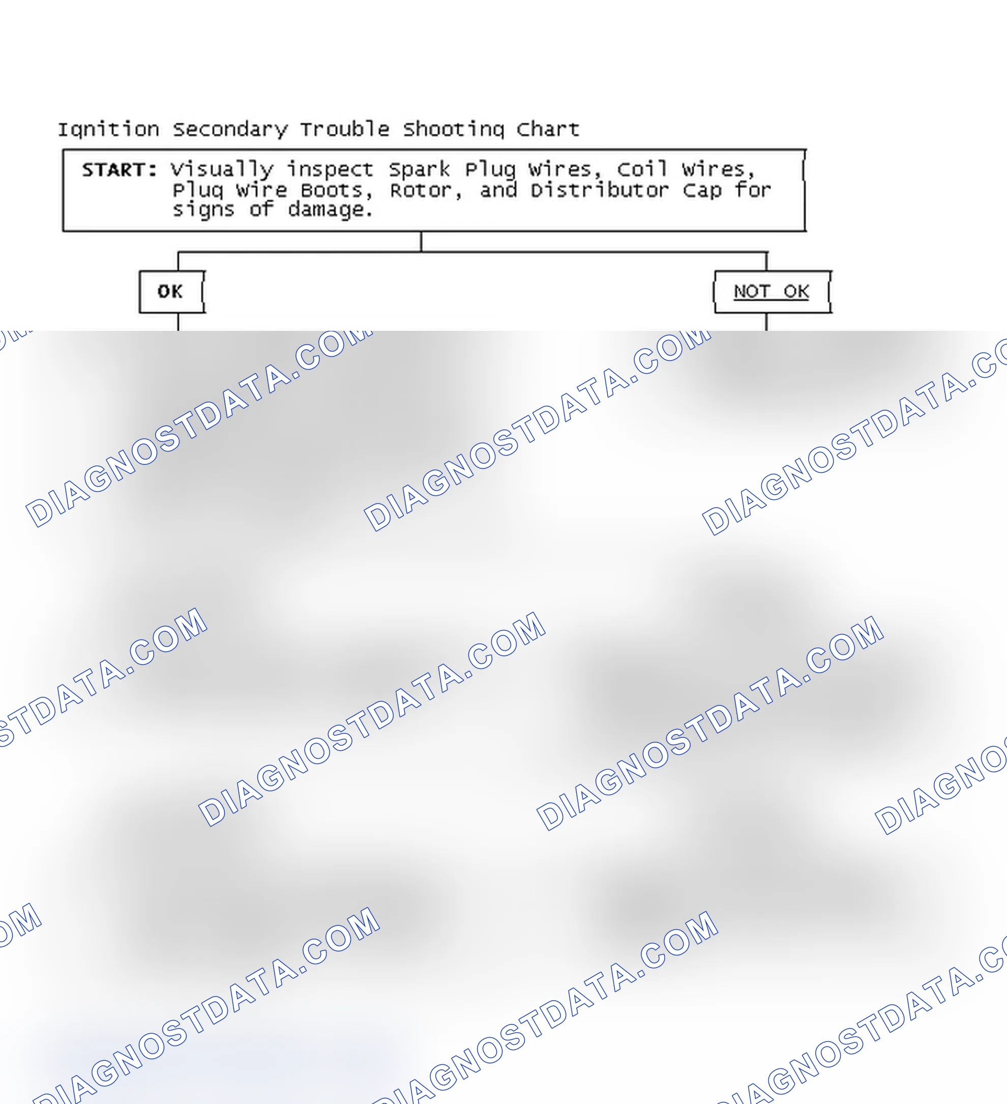 Scheme 3: Ignition Secondary Trouble Shooting Chart