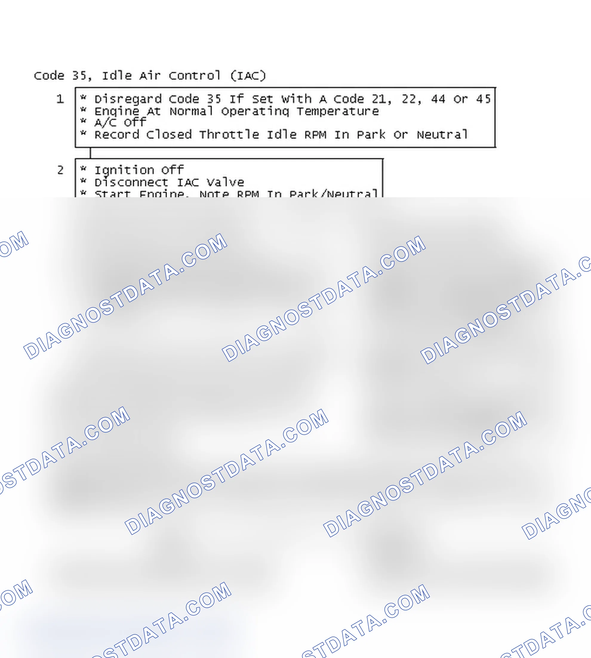 Scheme 115: Code 35, Idle Air Control (IAC), Flow Chart