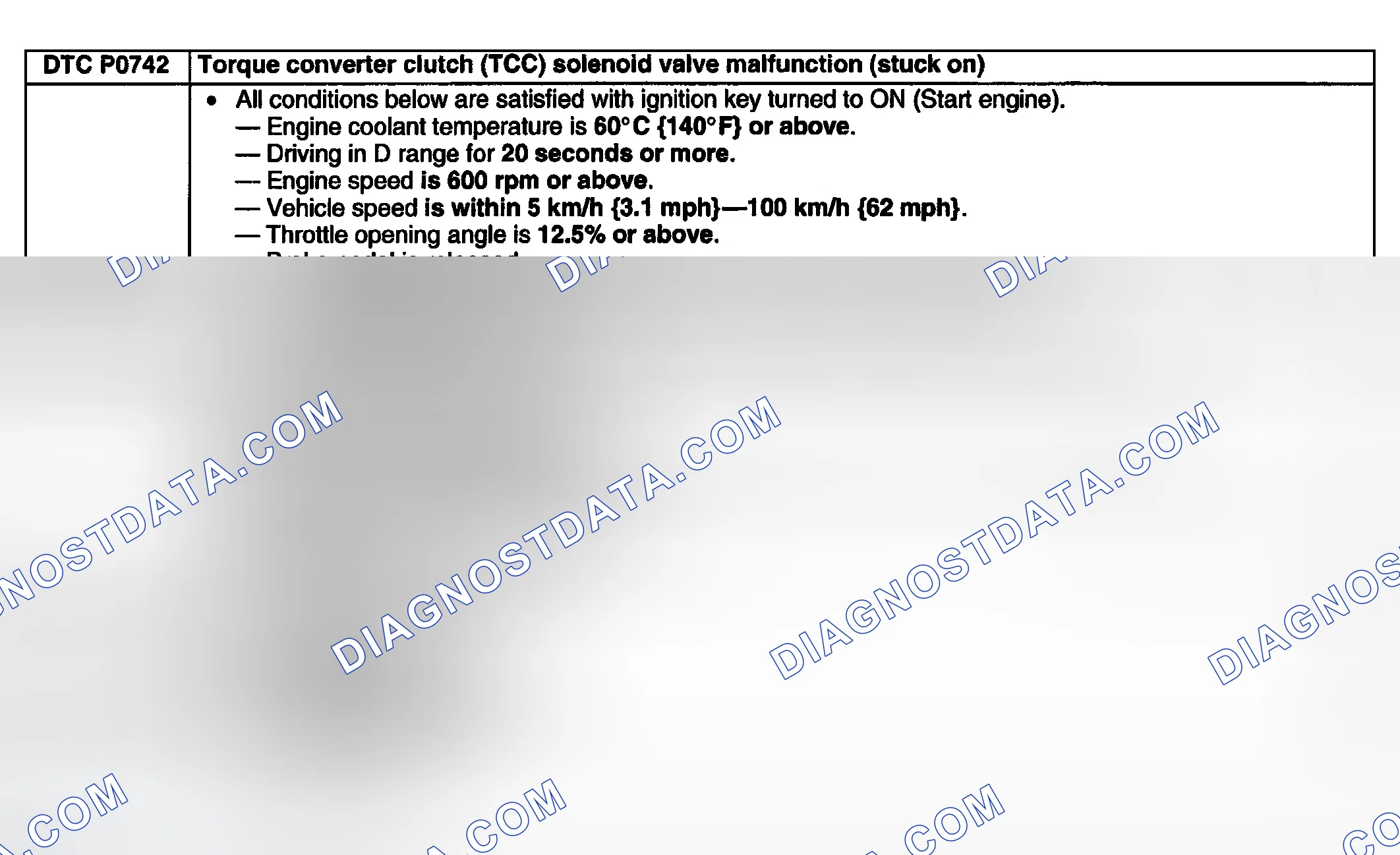 Scheme 202: DETECTION CONDITIONS & POSSIBLE CAUSES