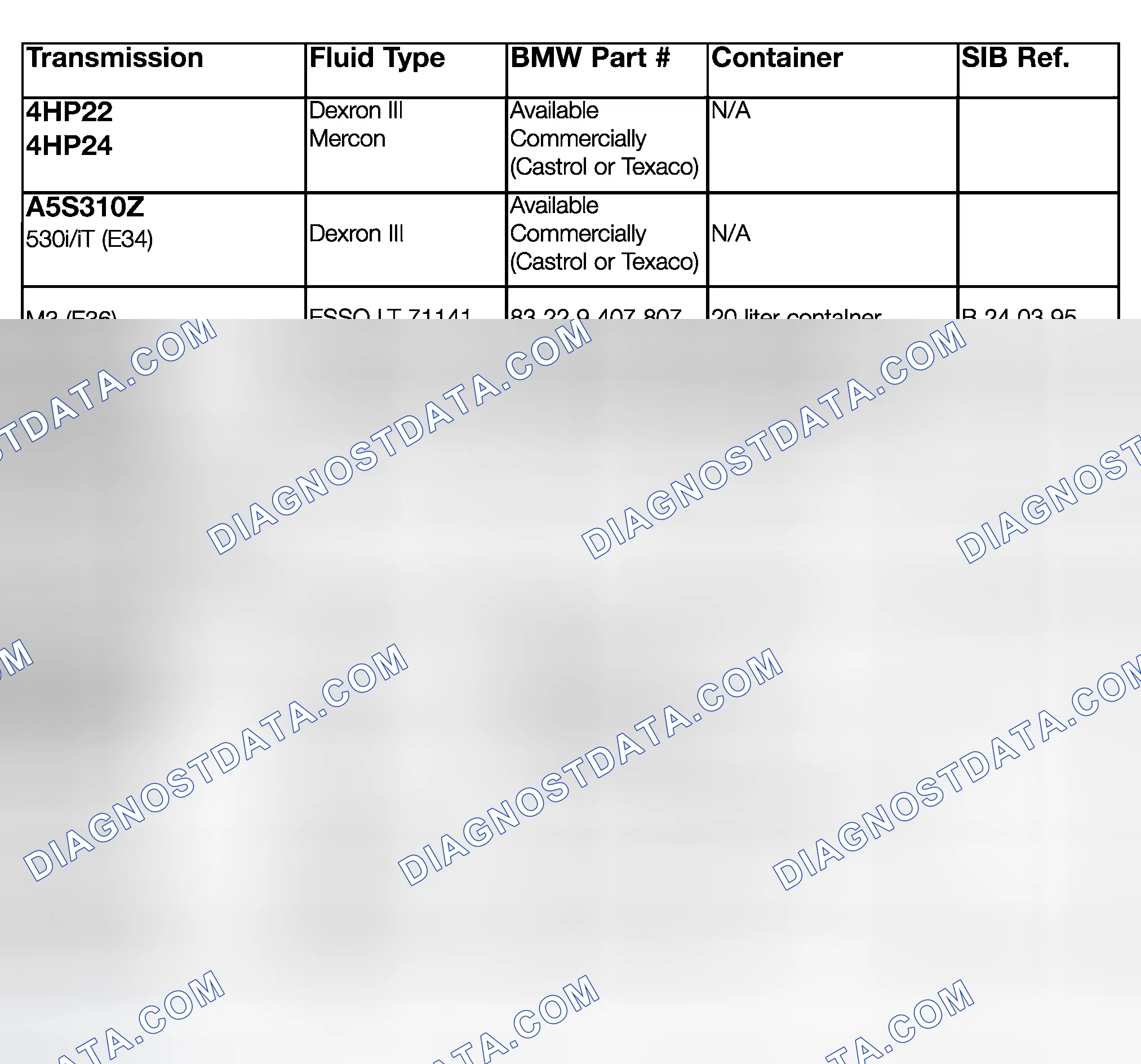 Scheme 10: TRANSMISSION FLUID APPLICATION