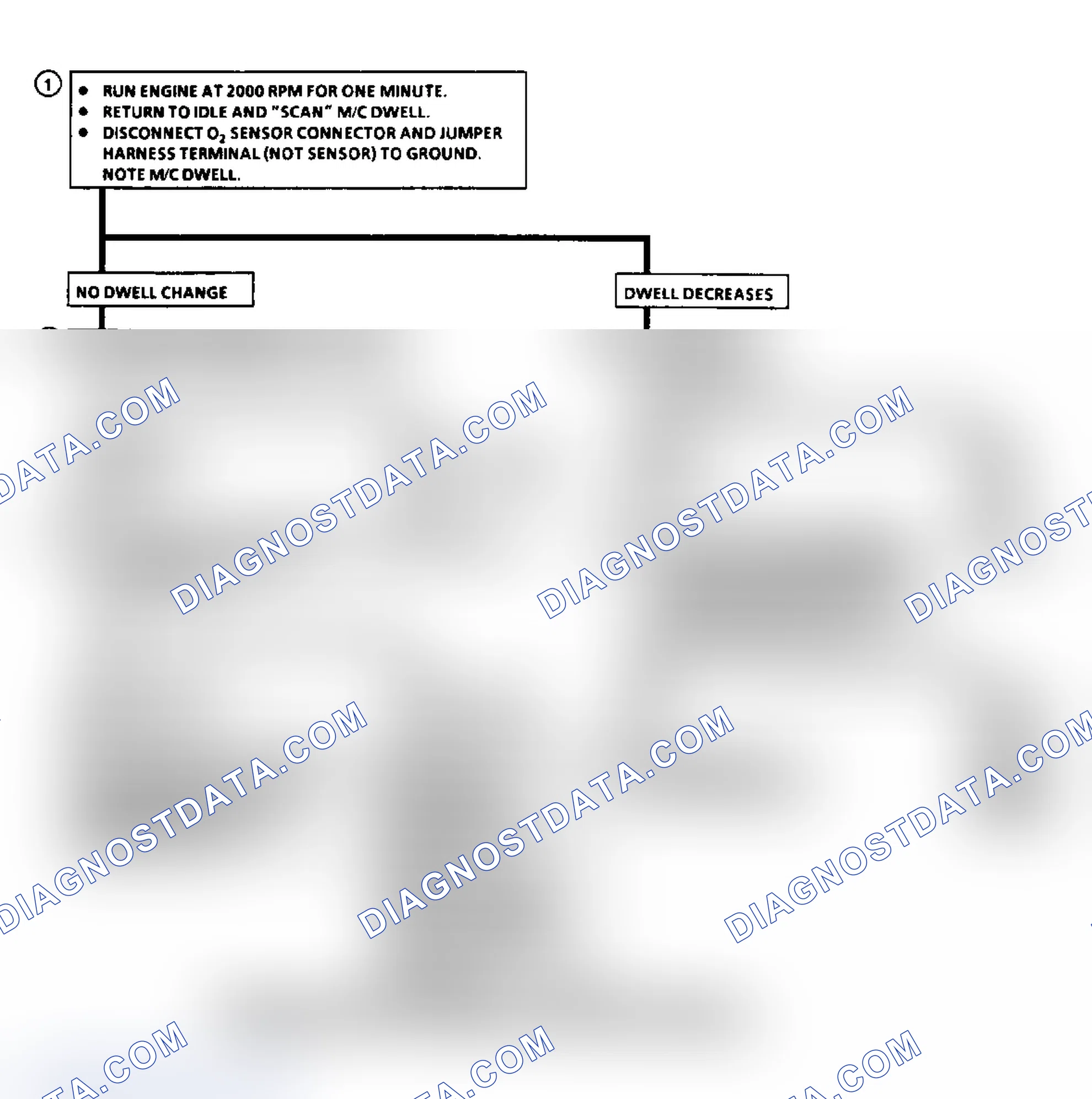 Scheme 46: Flow Chart A2, Dwell Fixed Between 10°-50°