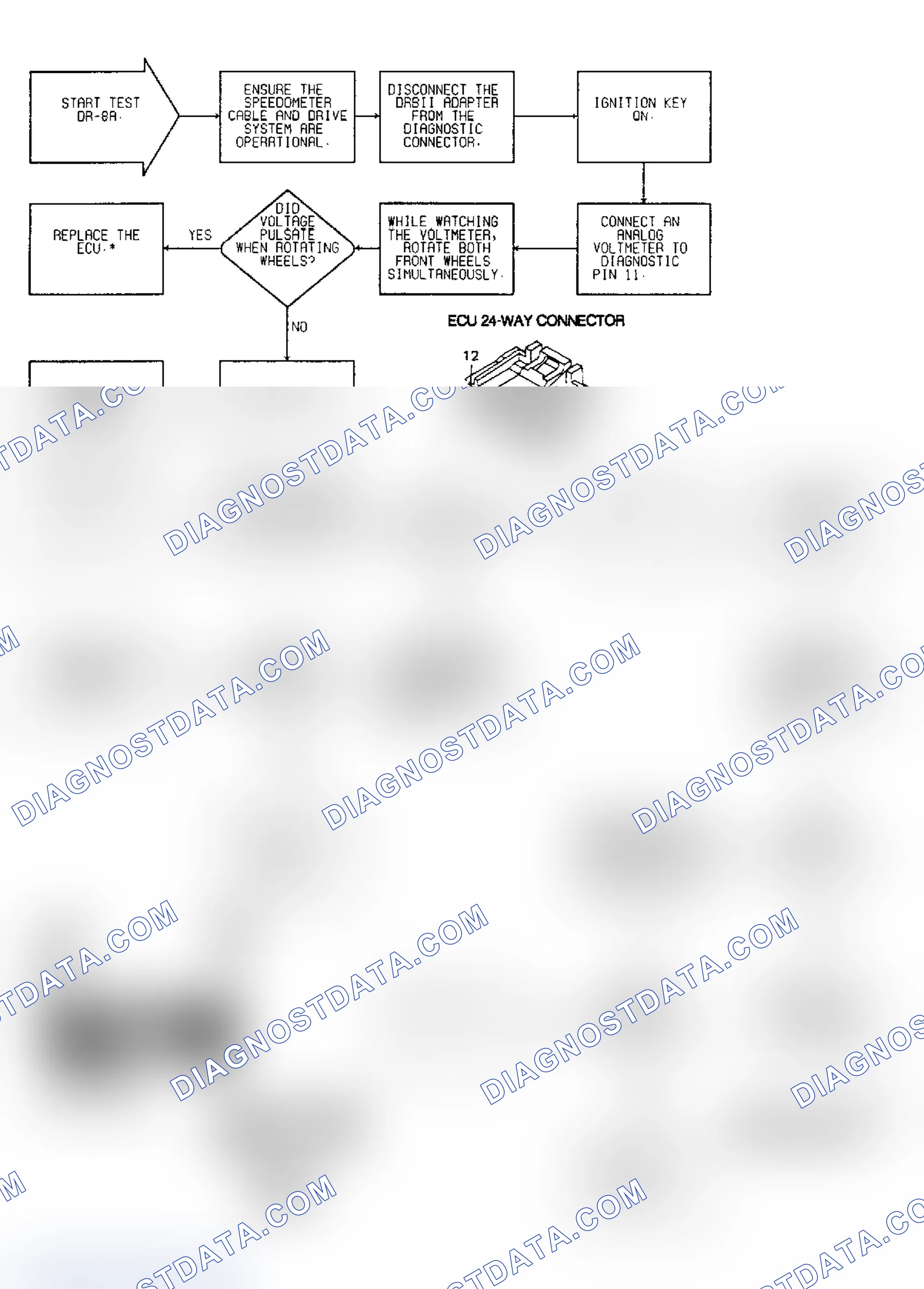 Scheme 159: Driveability Test DR-8A: Diagnostic Flow Chart