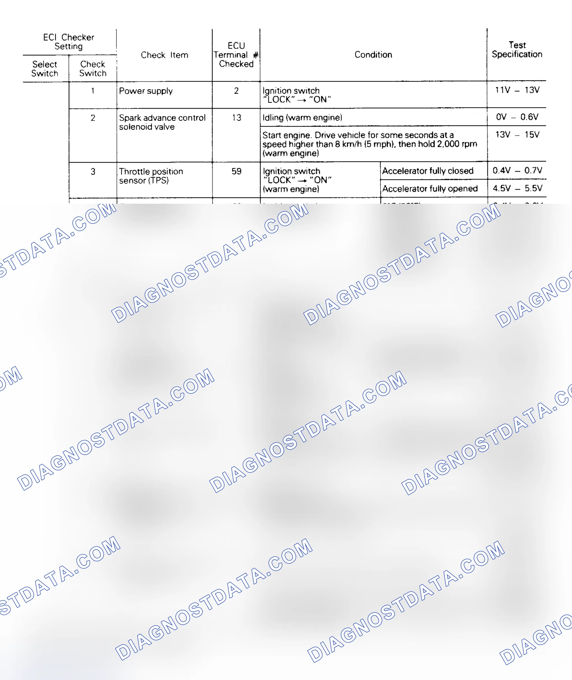 Scheme 40: Output Signal Chart (Colt) (1 of 2)