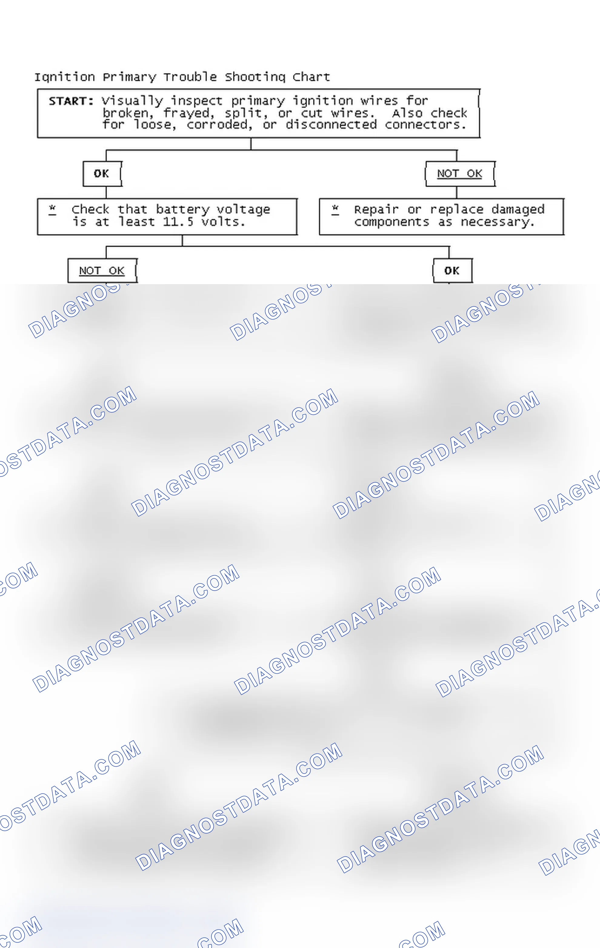 Scheme 4: Ignition Primary Trouble Shooting Chart